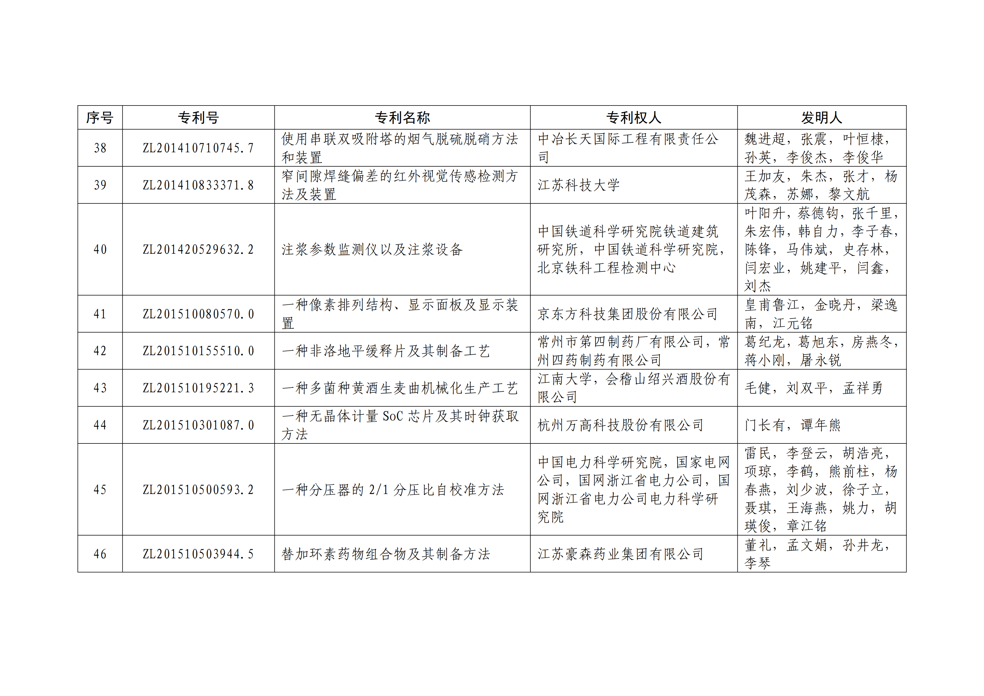 重磅！第二十一届中国专利奖结果出炉