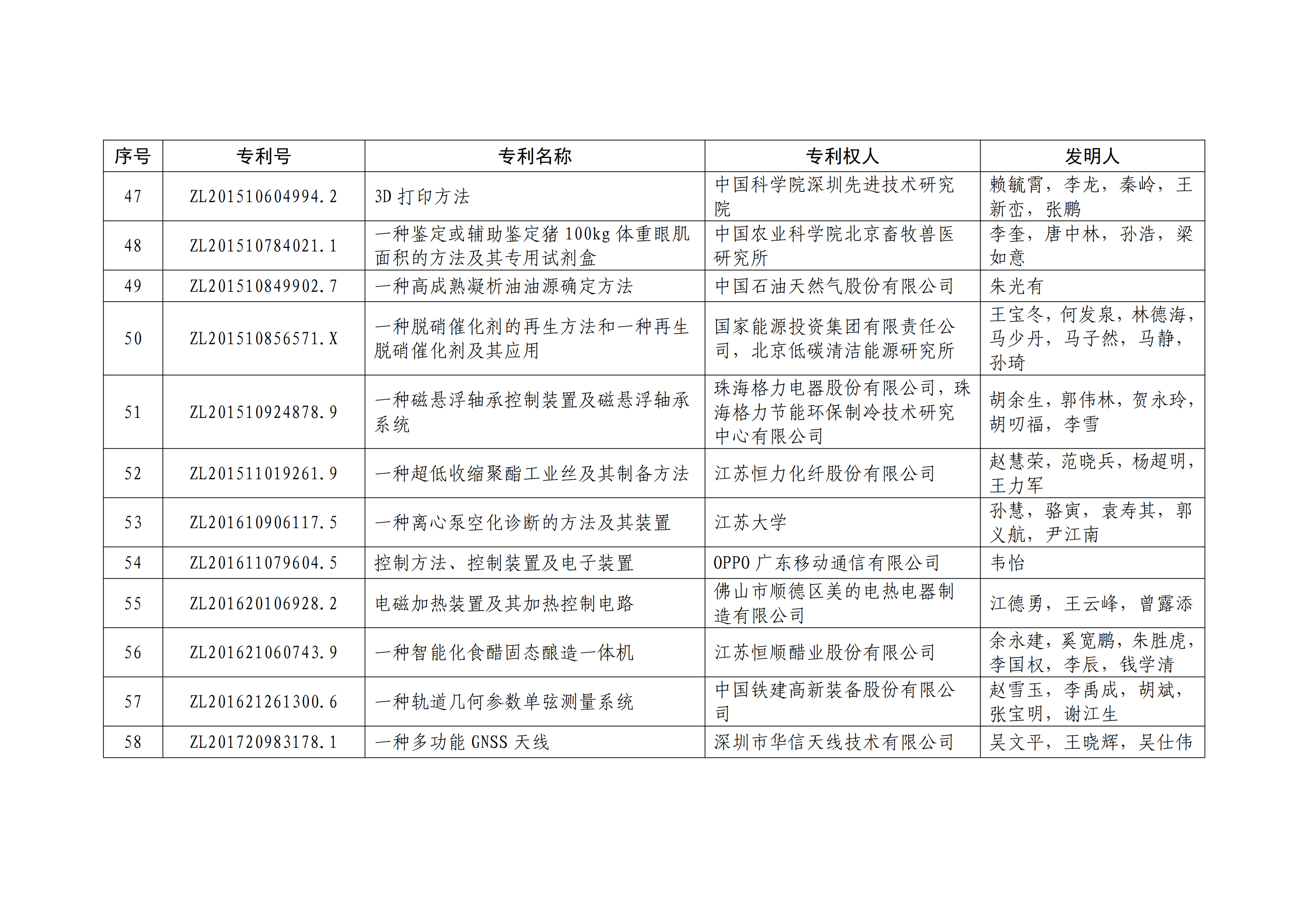 重磅！第二十一届中国专利奖结果出炉