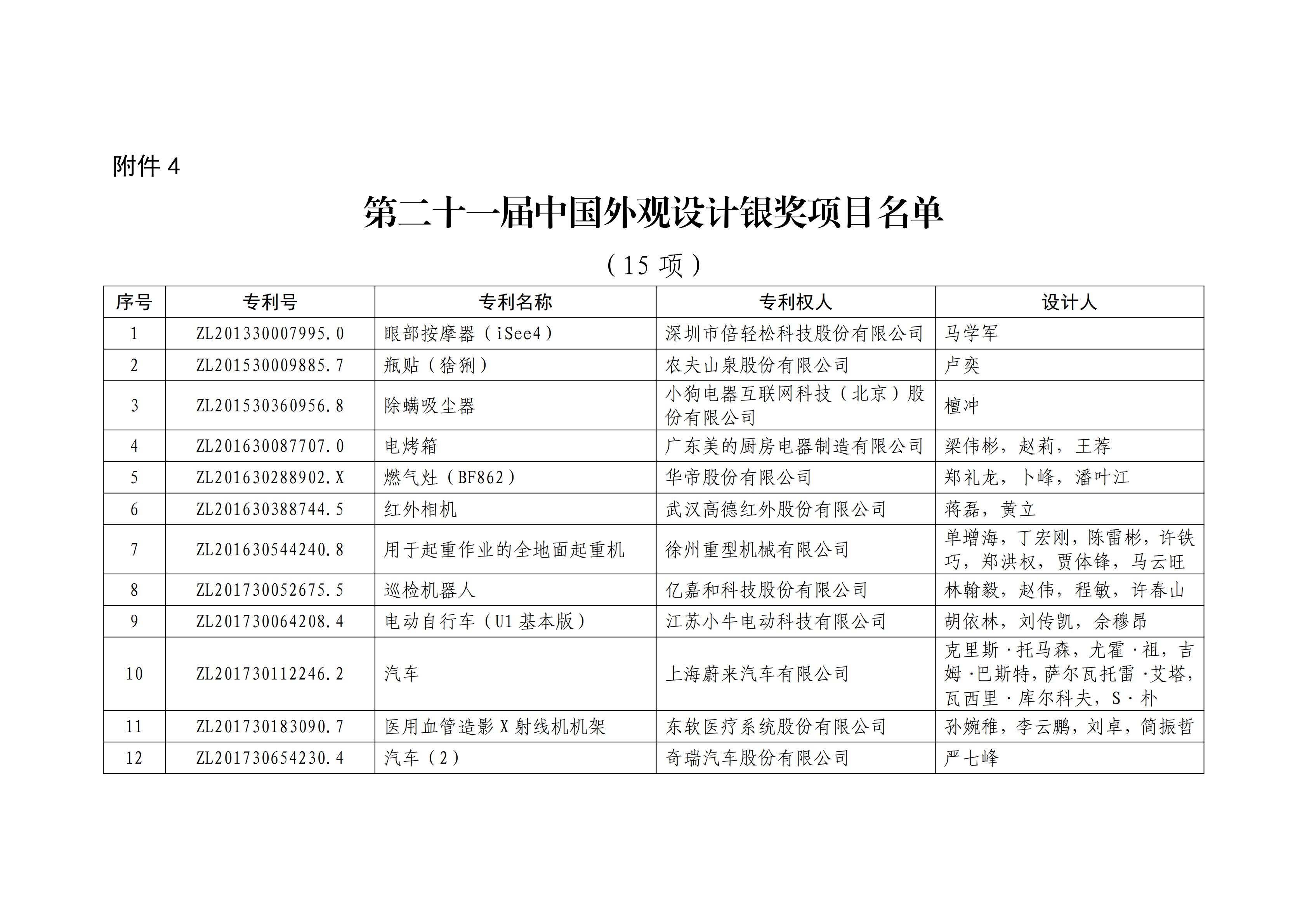 重磅！第二十一届中国专利奖结果出炉