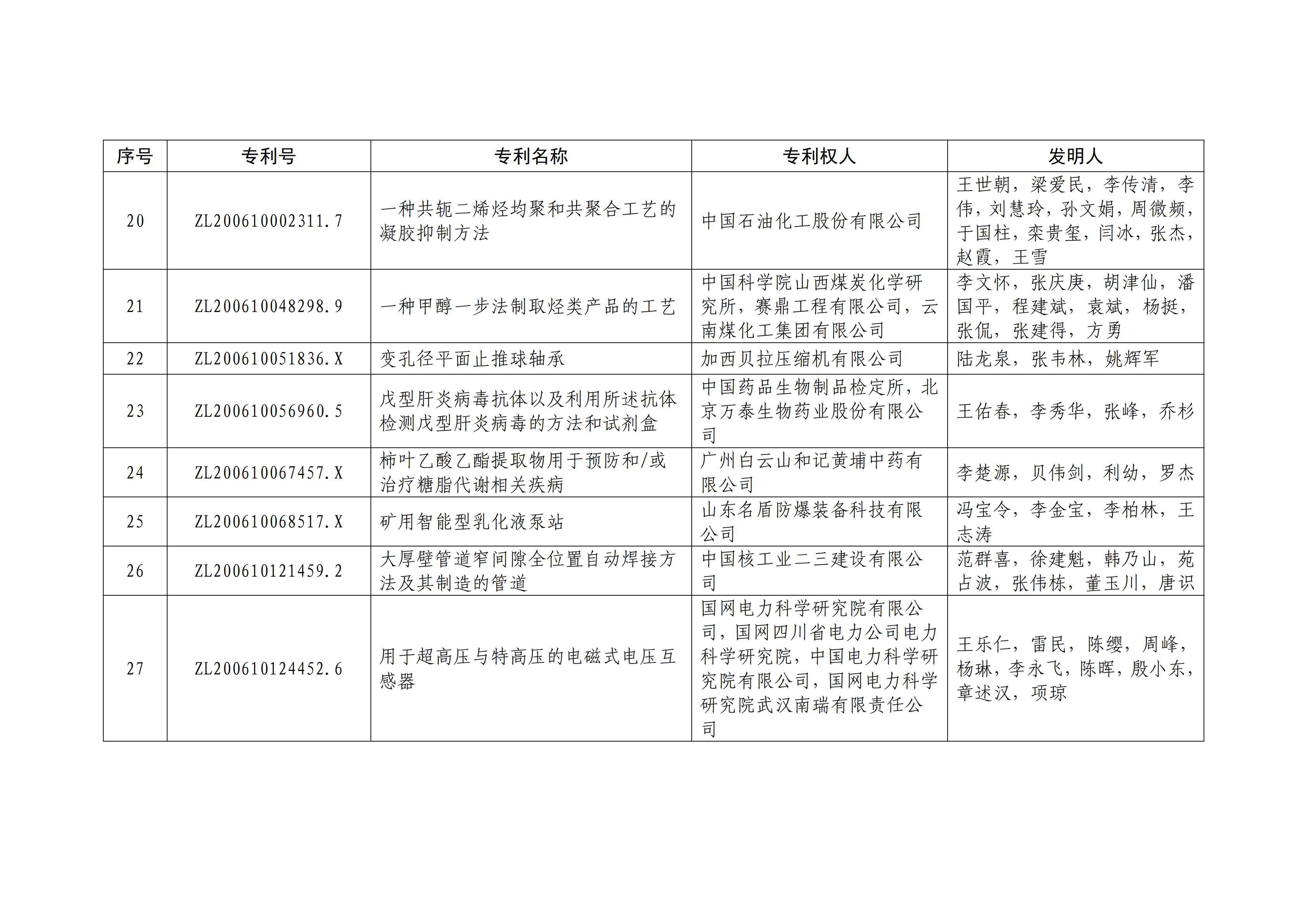 重磅！第二十一届中国专利奖结果出炉