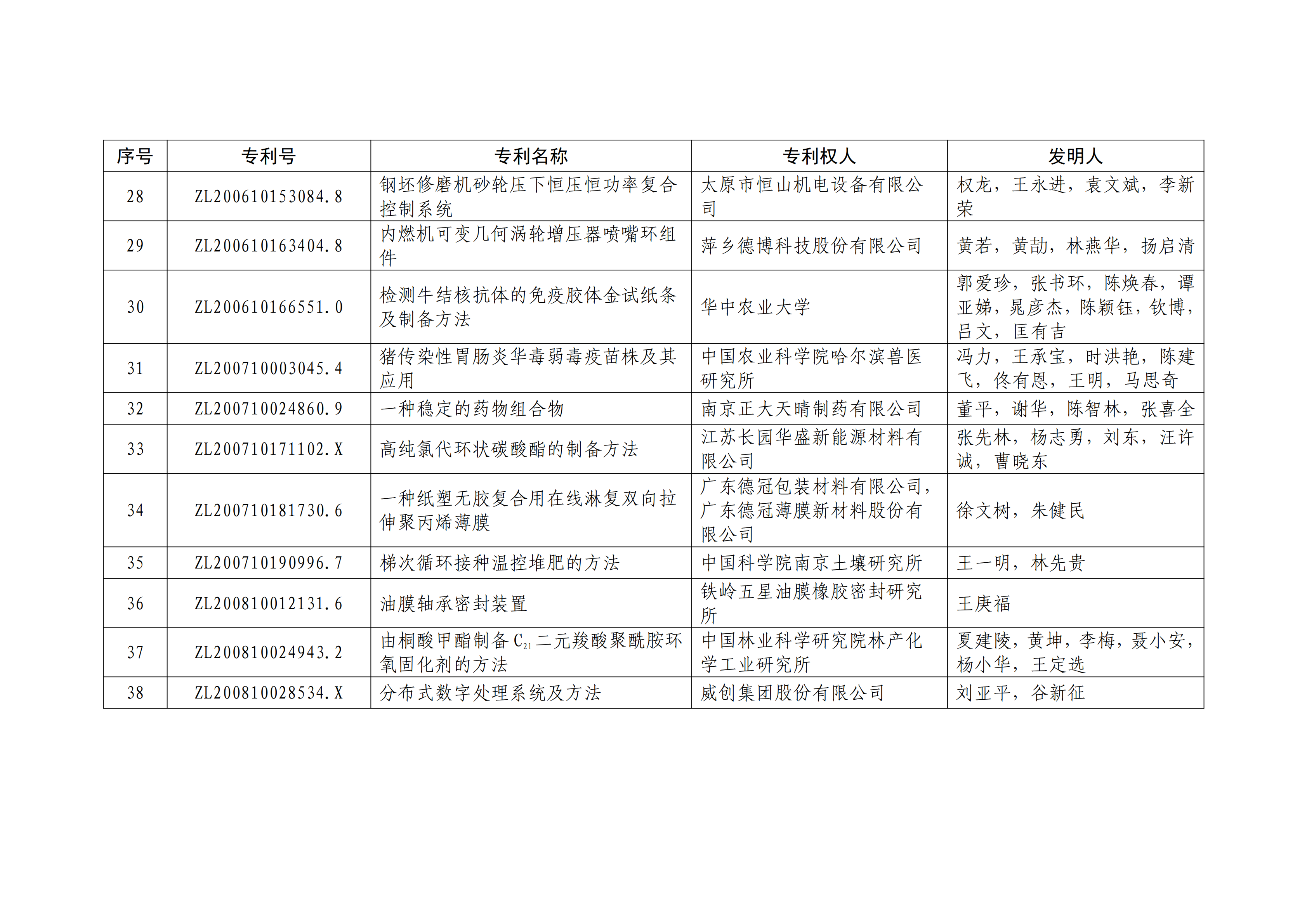 重磅！第二十一届中国专利奖结果出炉