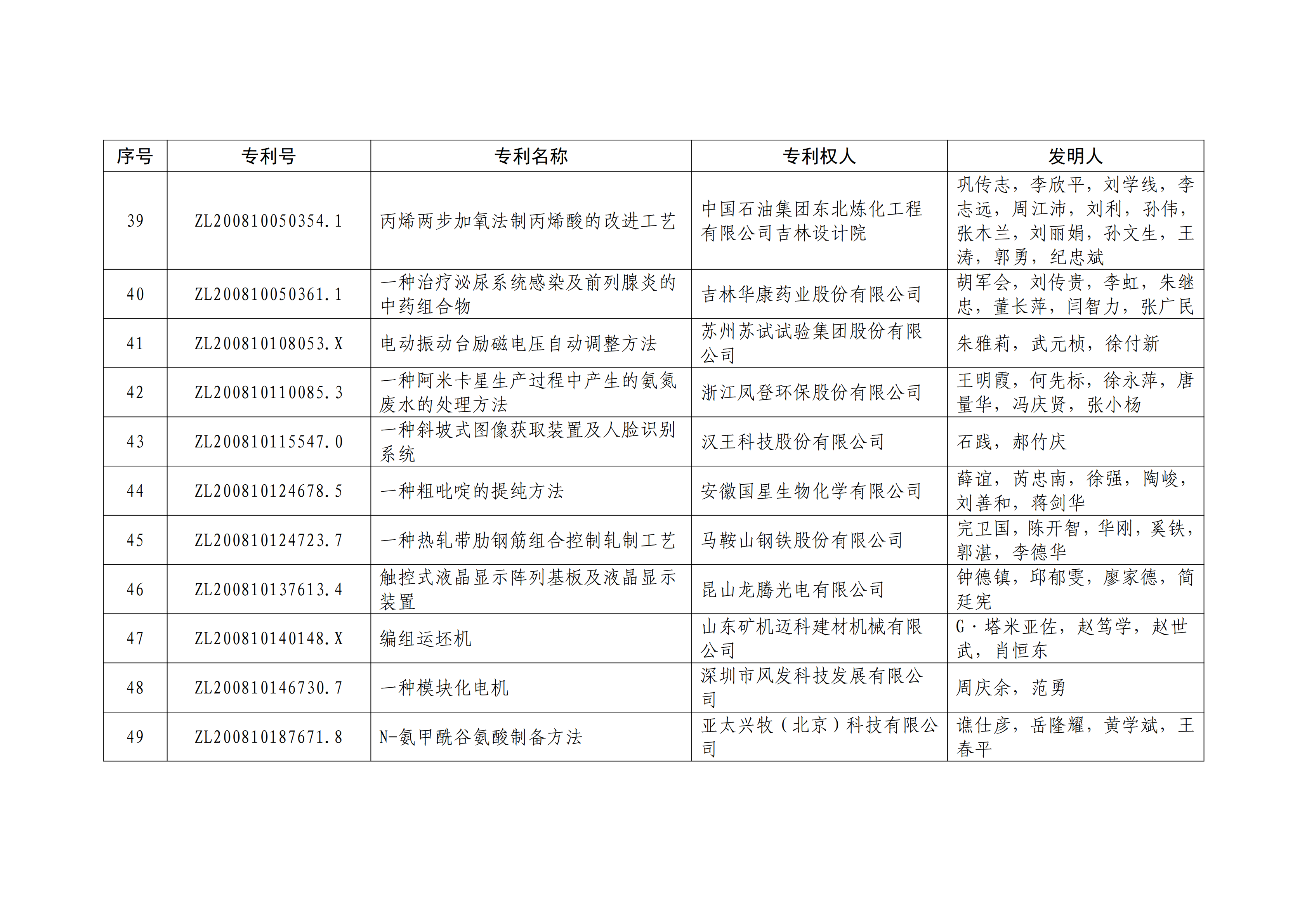 重磅！第二十一届中国专利奖结果出炉