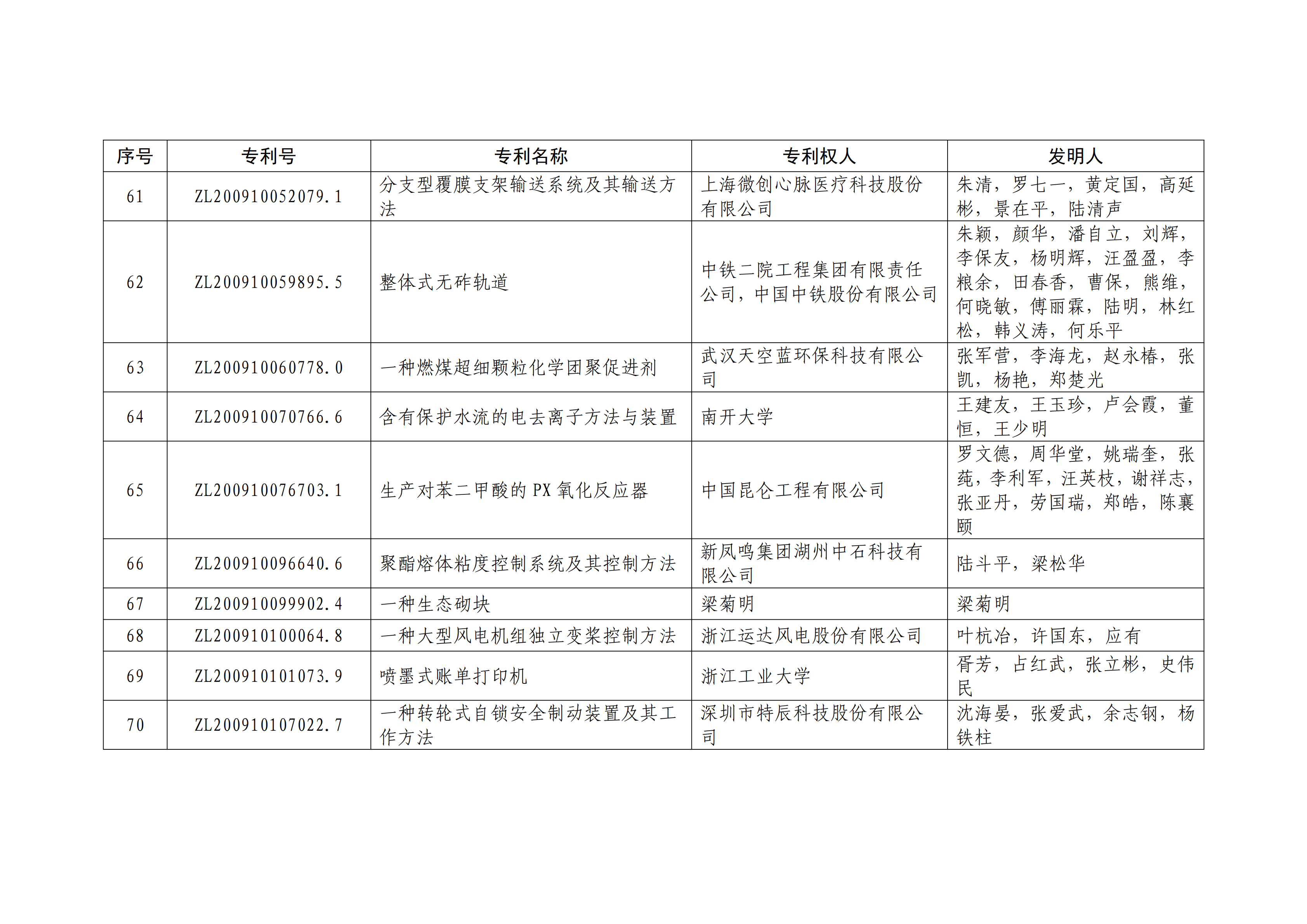 重磅！第二十一届中国专利奖结果出炉
