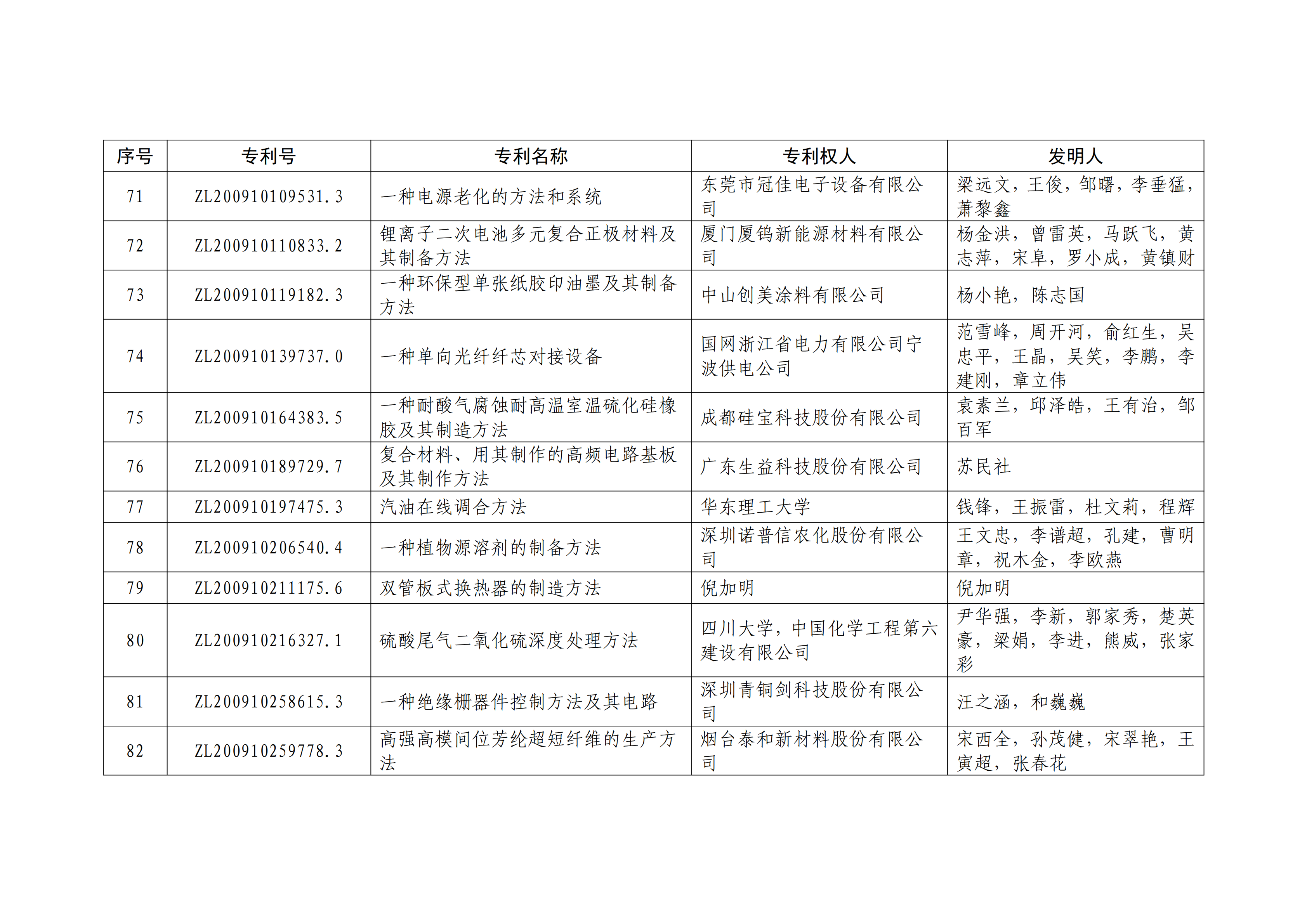 重磅！第二十一届中国专利奖结果出炉