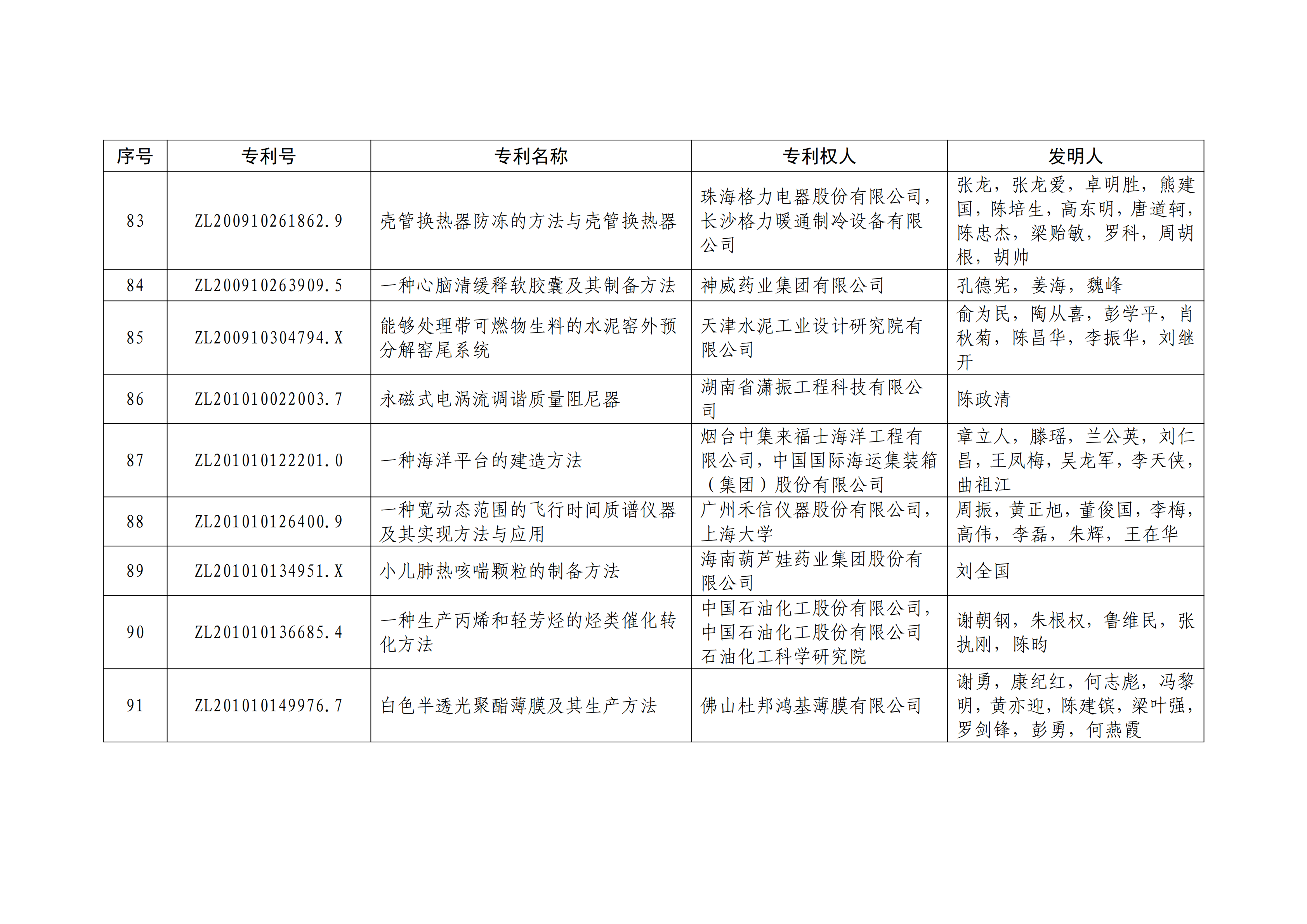 重磅！第二十一届中国专利奖结果出炉