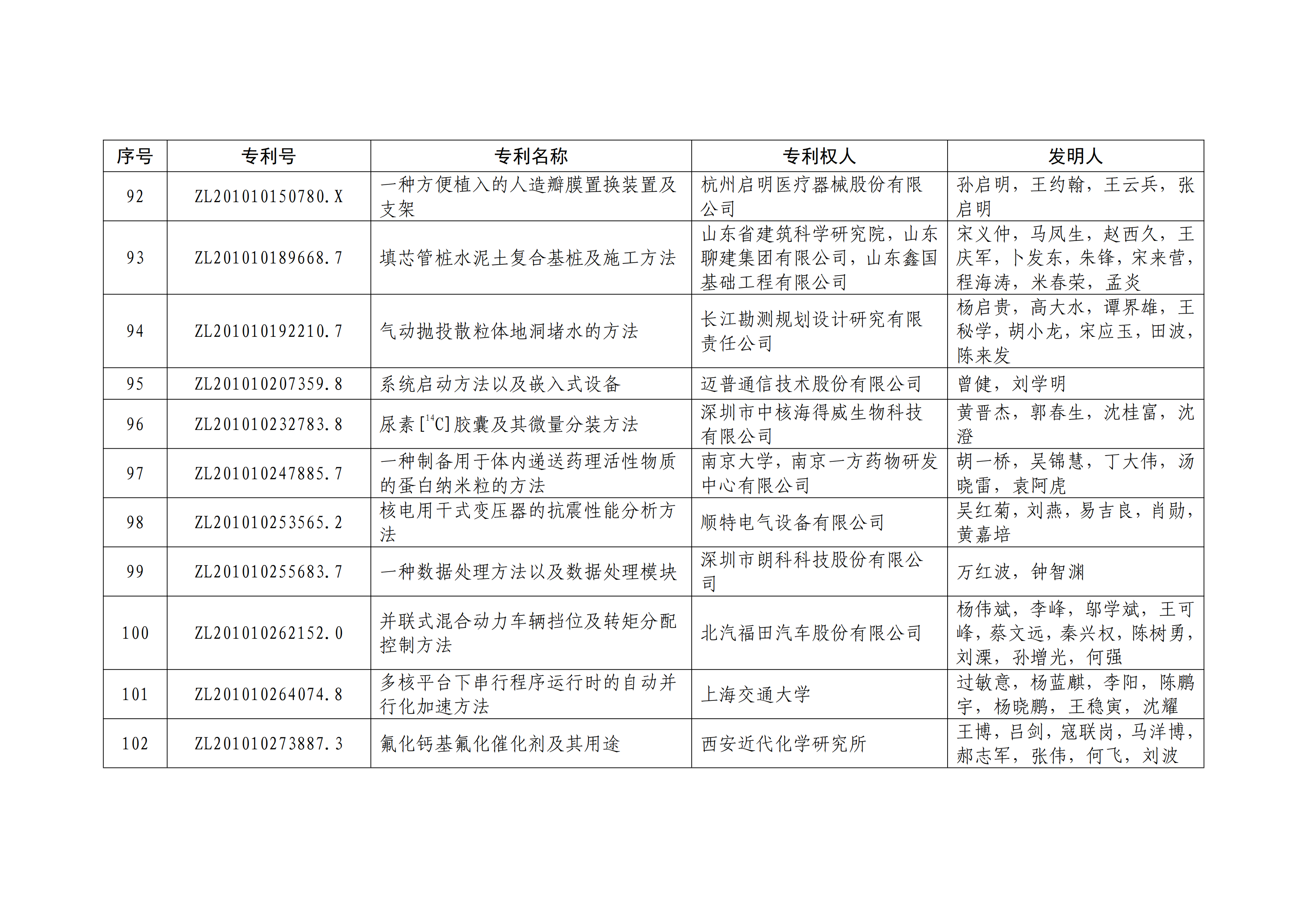 重磅！第二十一届中国专利奖结果出炉