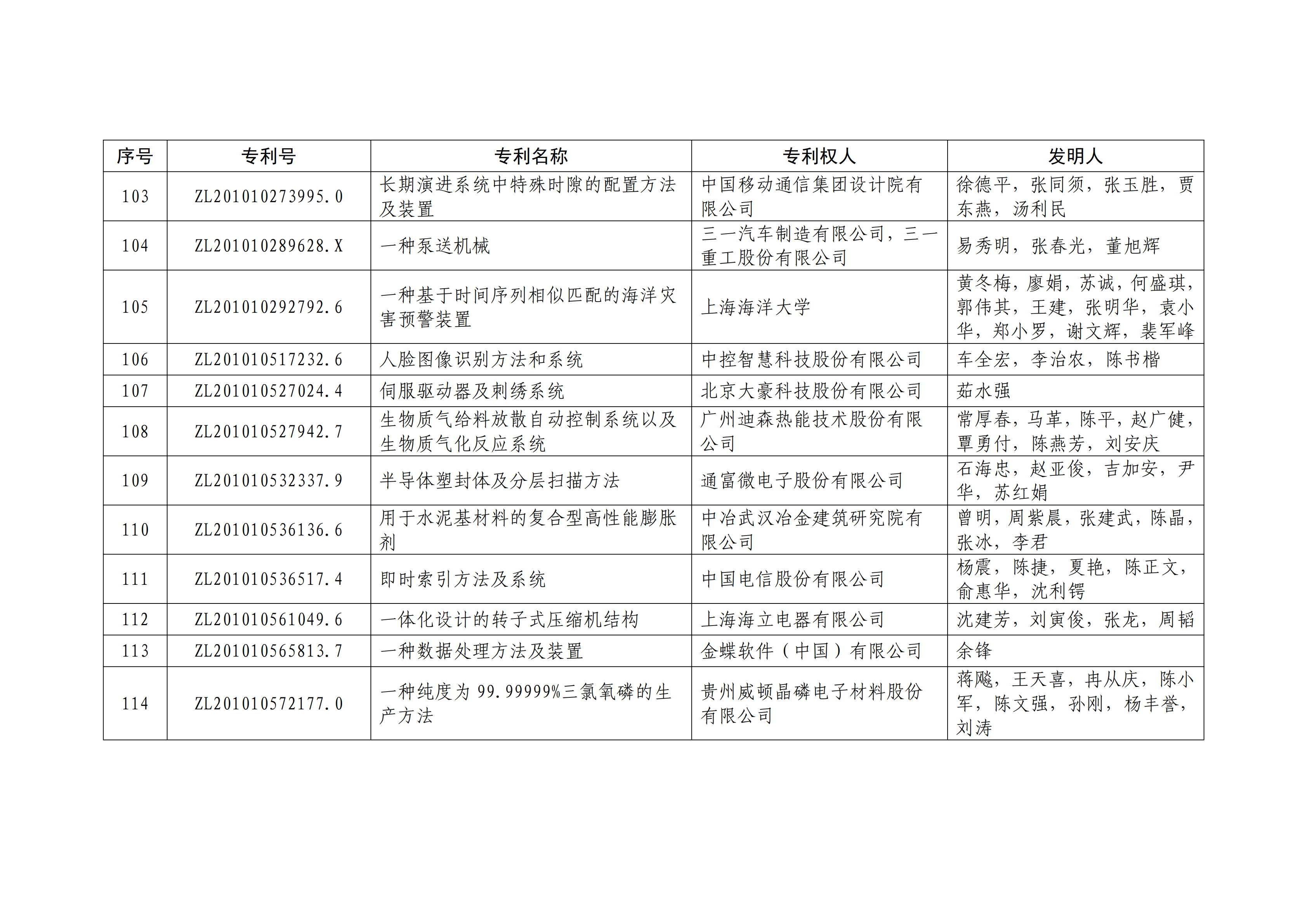 重磅！第二十一届中国专利奖结果出炉