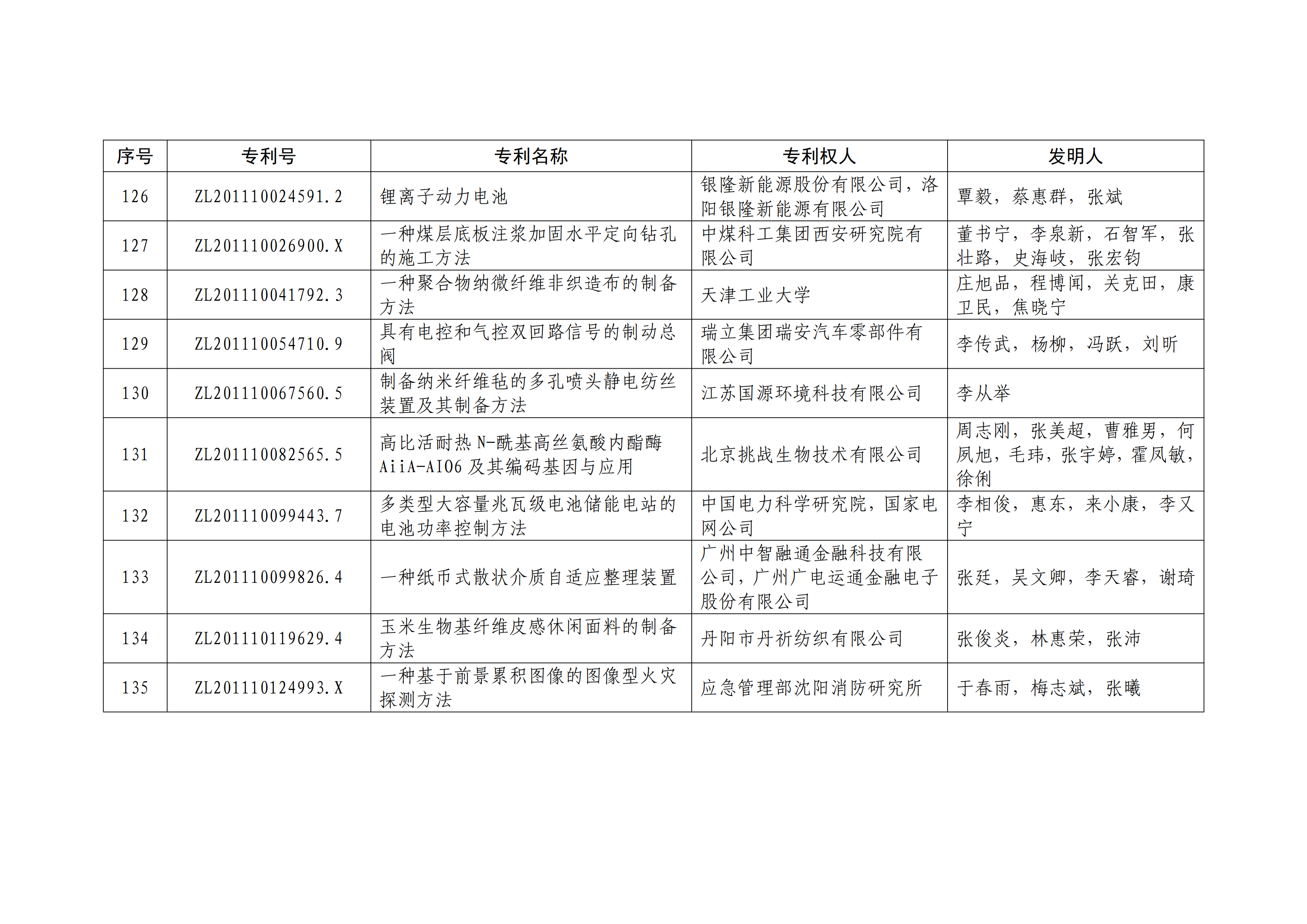 重磅！第二十一届中国专利奖结果出炉