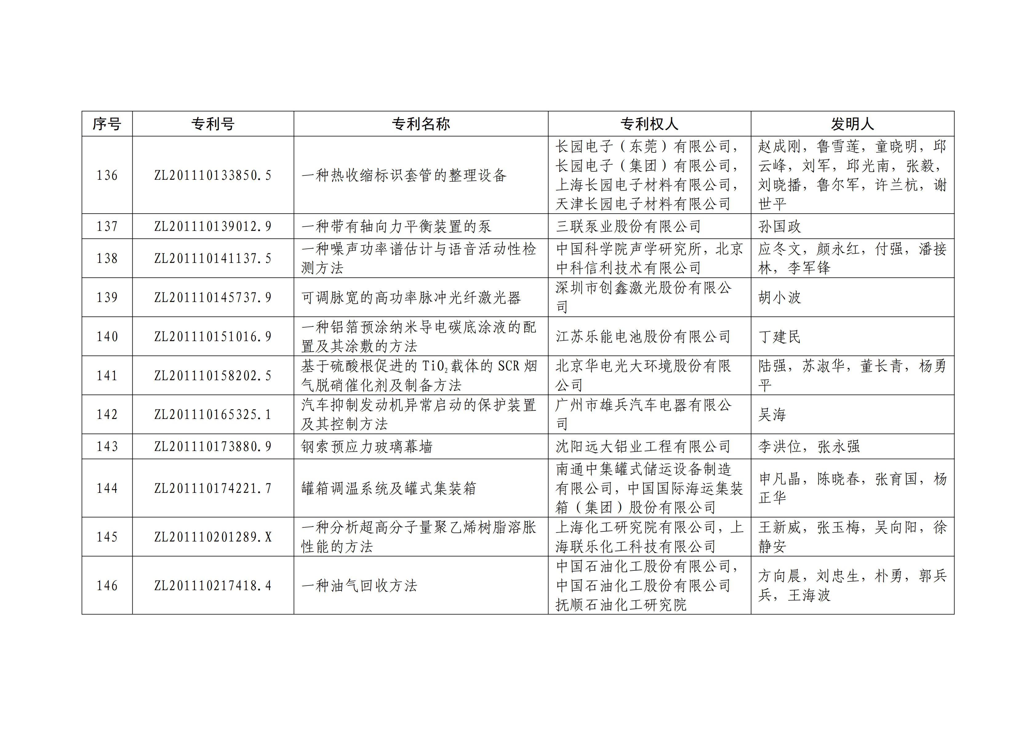 重磅！第二十一届中国专利奖结果出炉