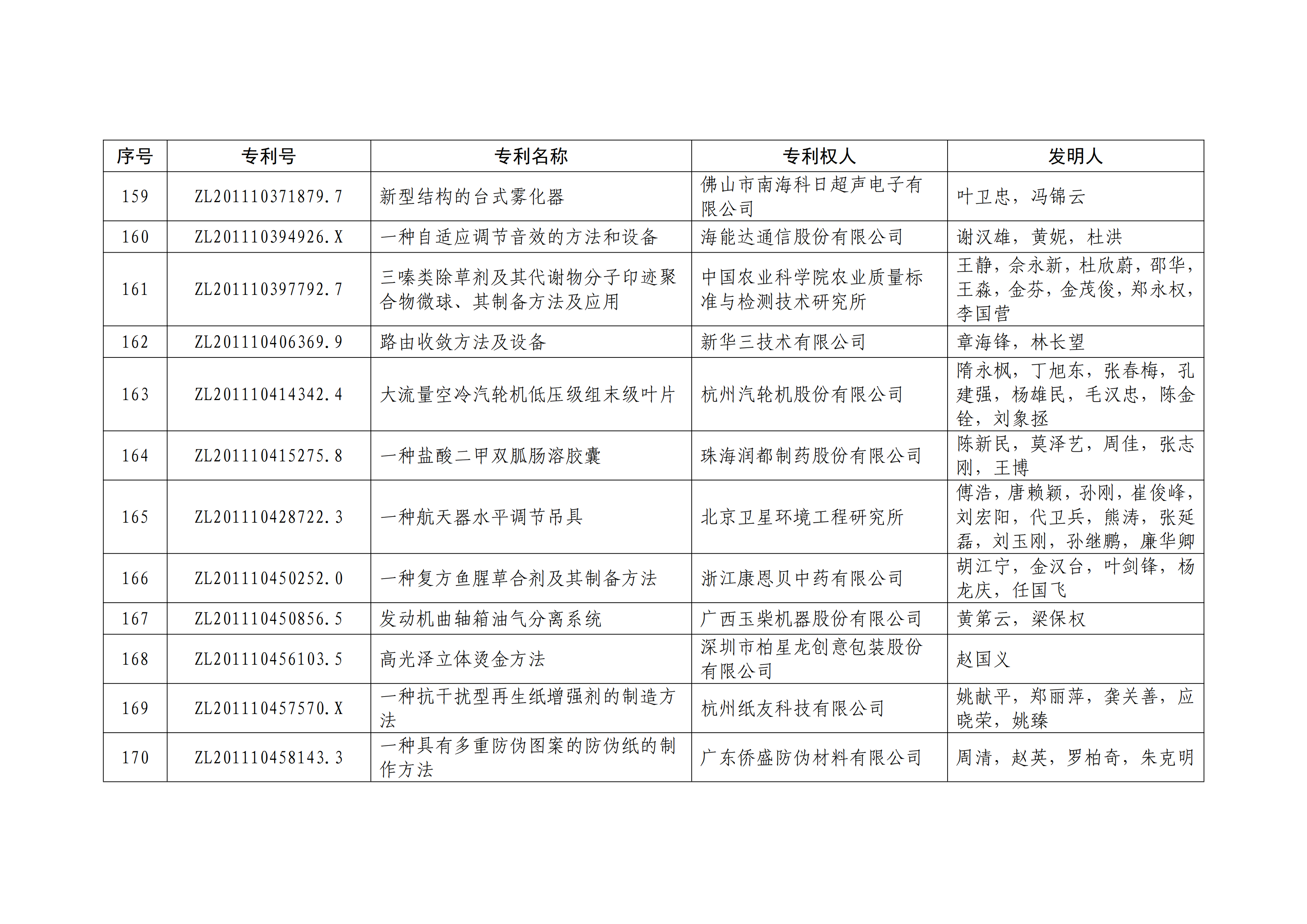 重磅！第二十一届中国专利奖结果出炉