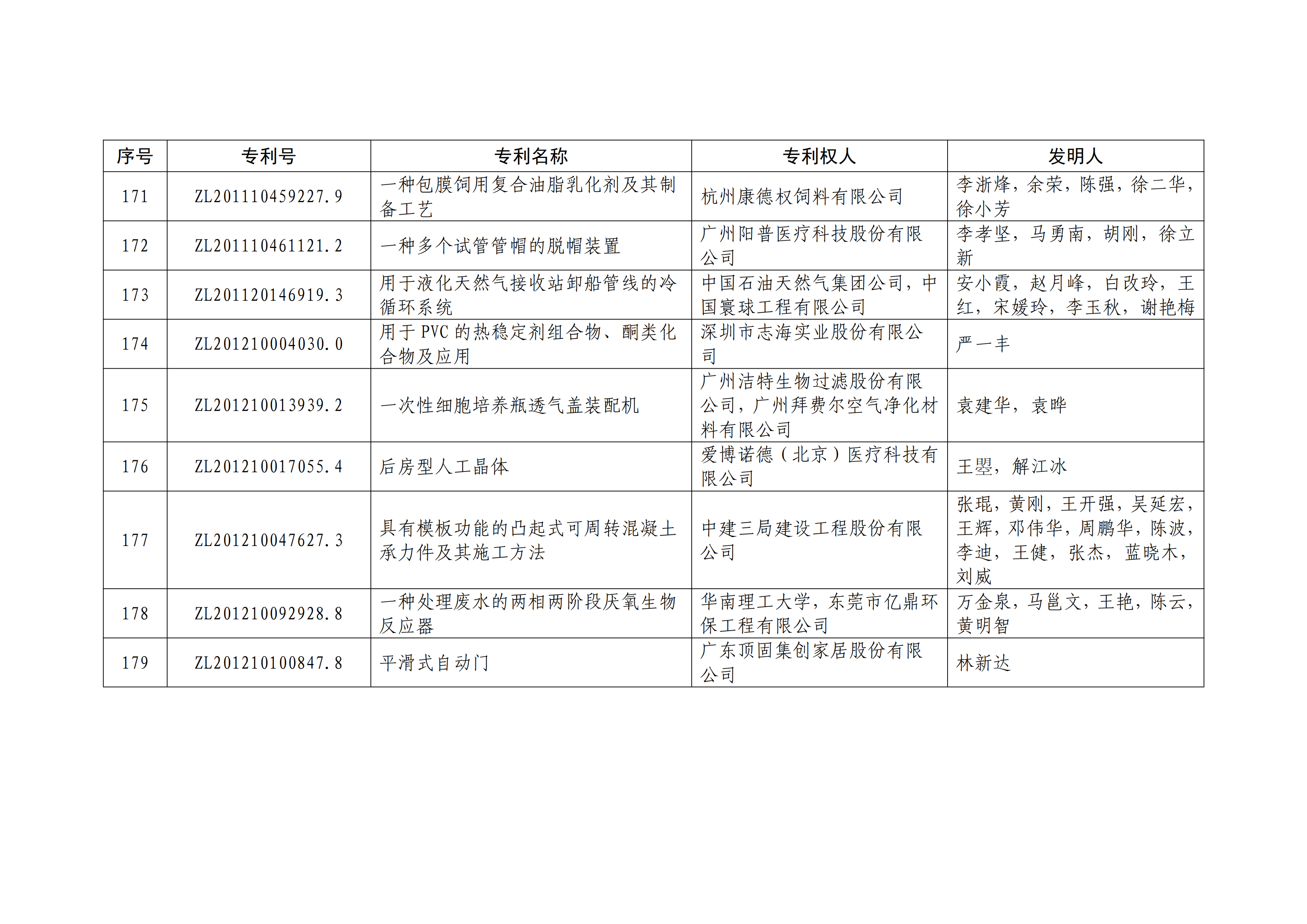 重磅！第二十一届中国专利奖结果出炉