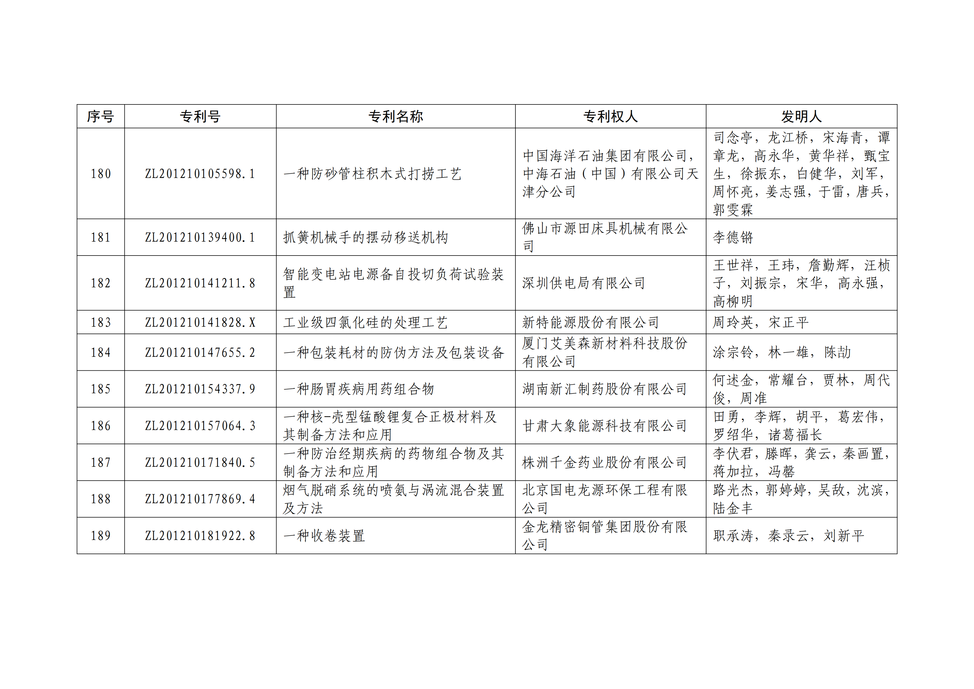 重磅！第二十一届中国专利奖结果出炉