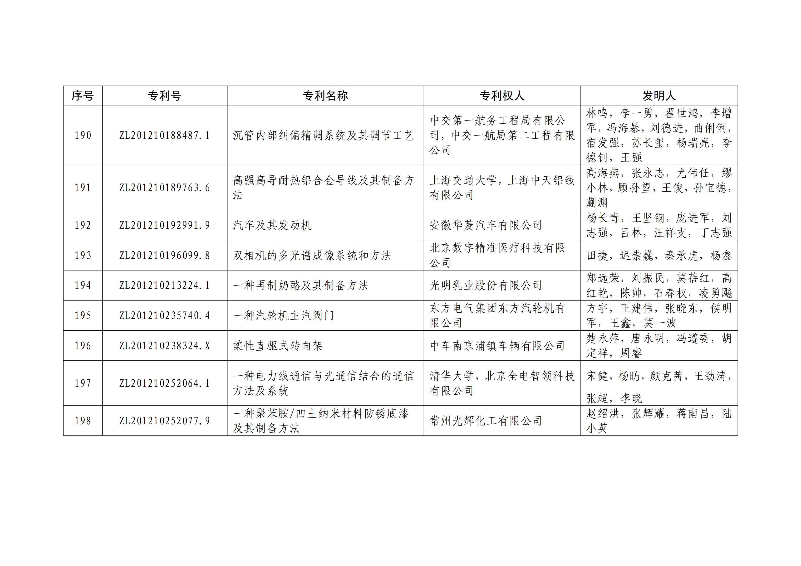 重磅！第二十一届中国专利奖结果出炉