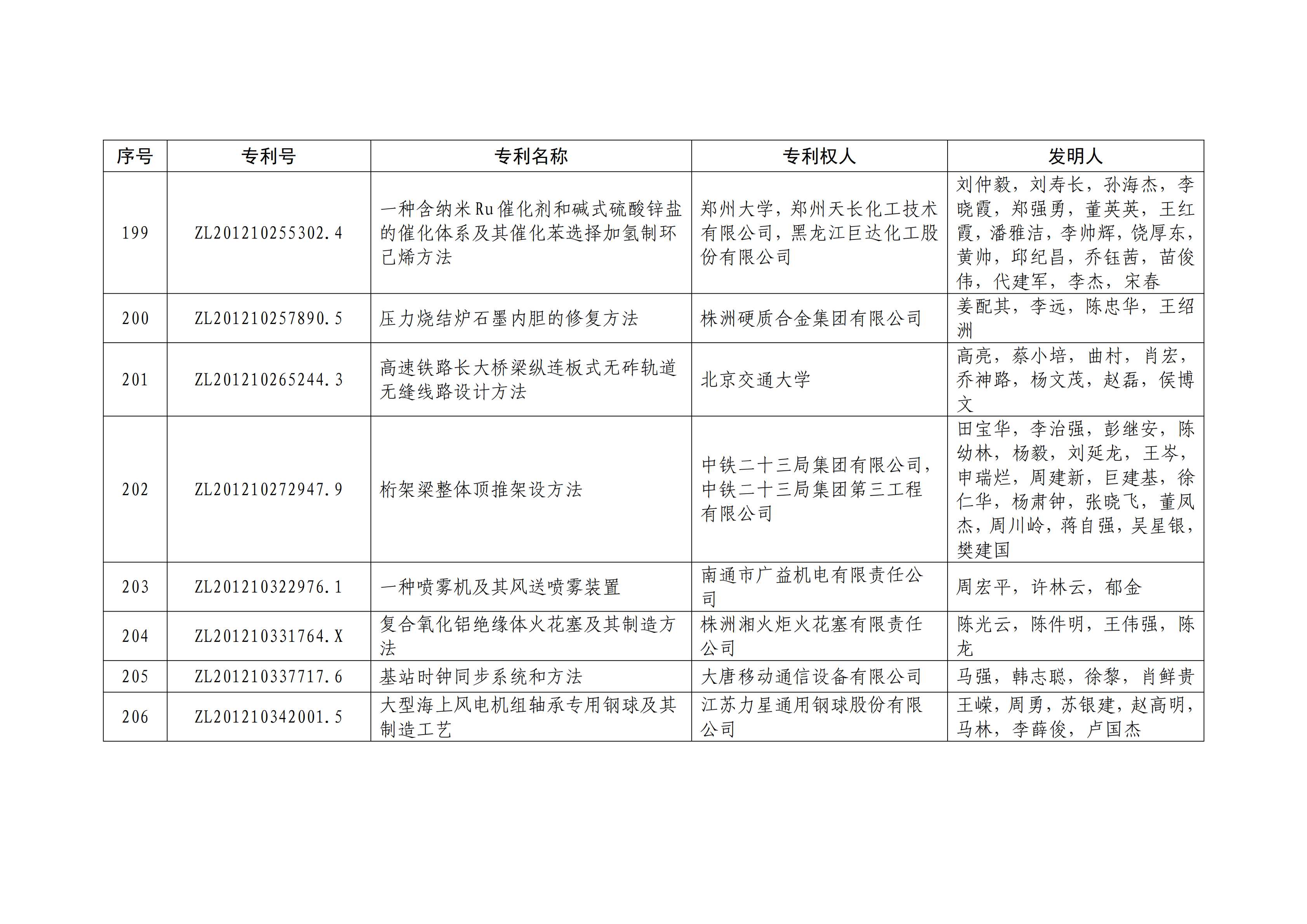 重磅！第二十一届中国专利奖结果出炉