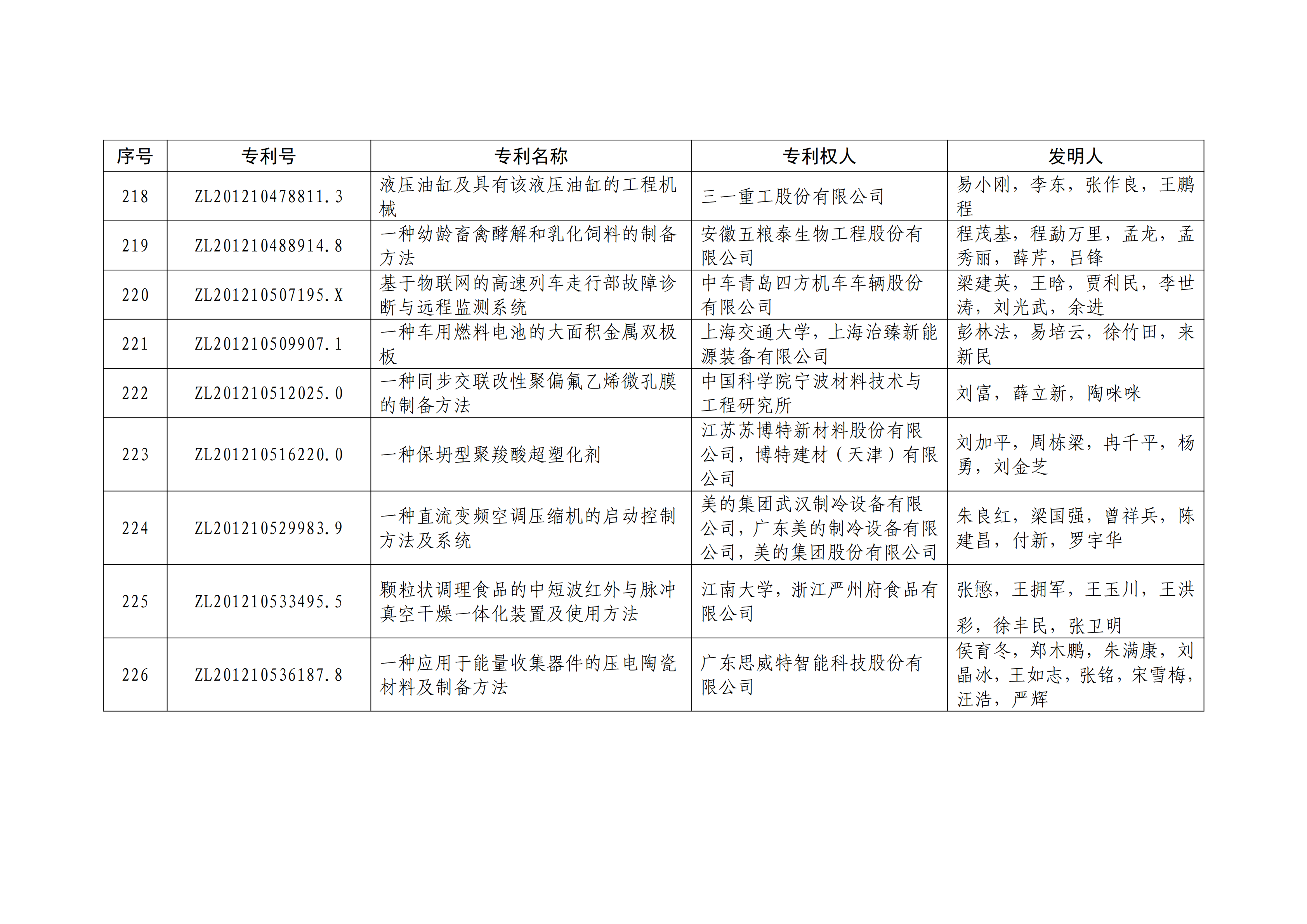 重磅！第二十一届中国专利奖结果出炉