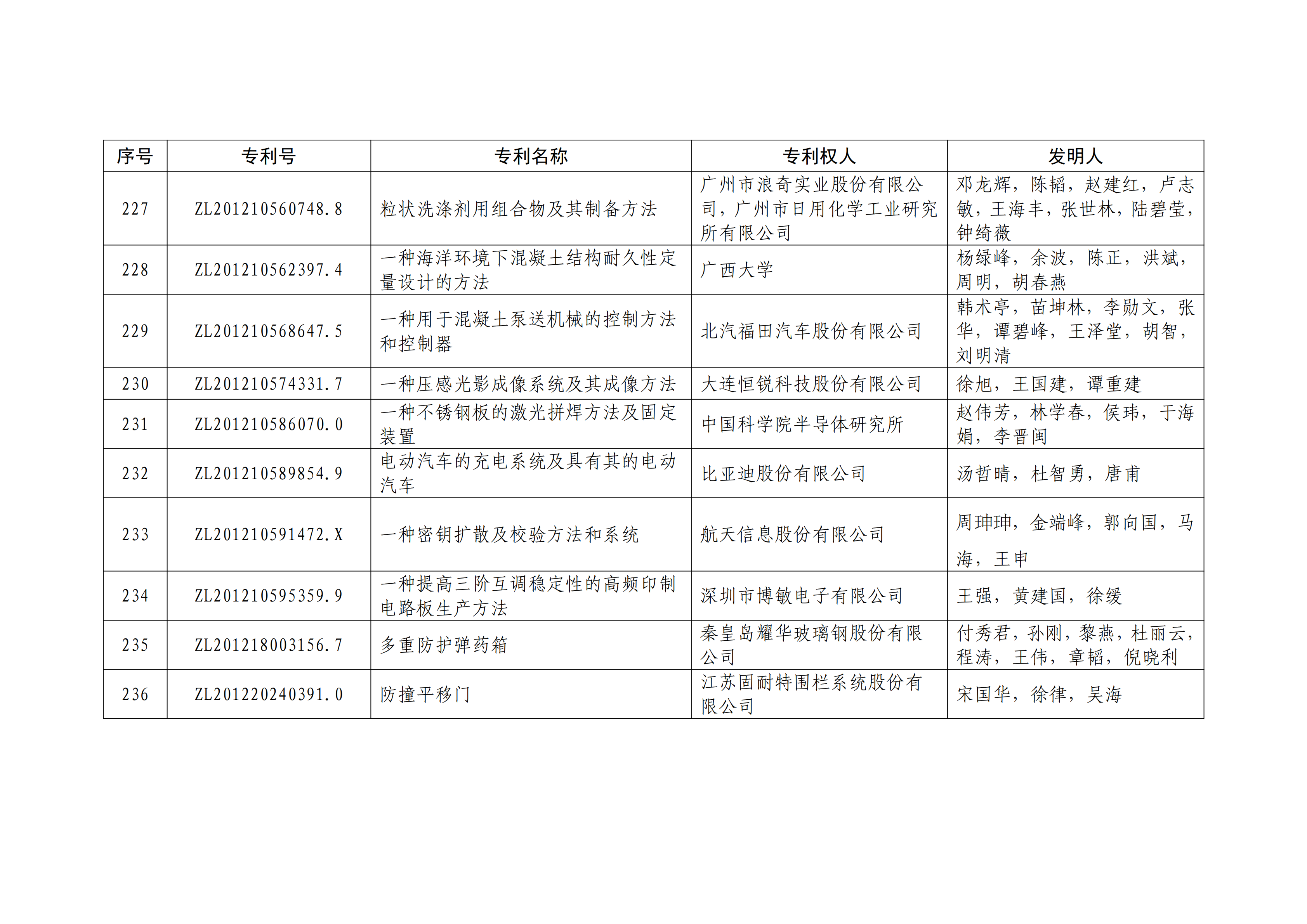 重磅！第二十一届中国专利奖结果出炉