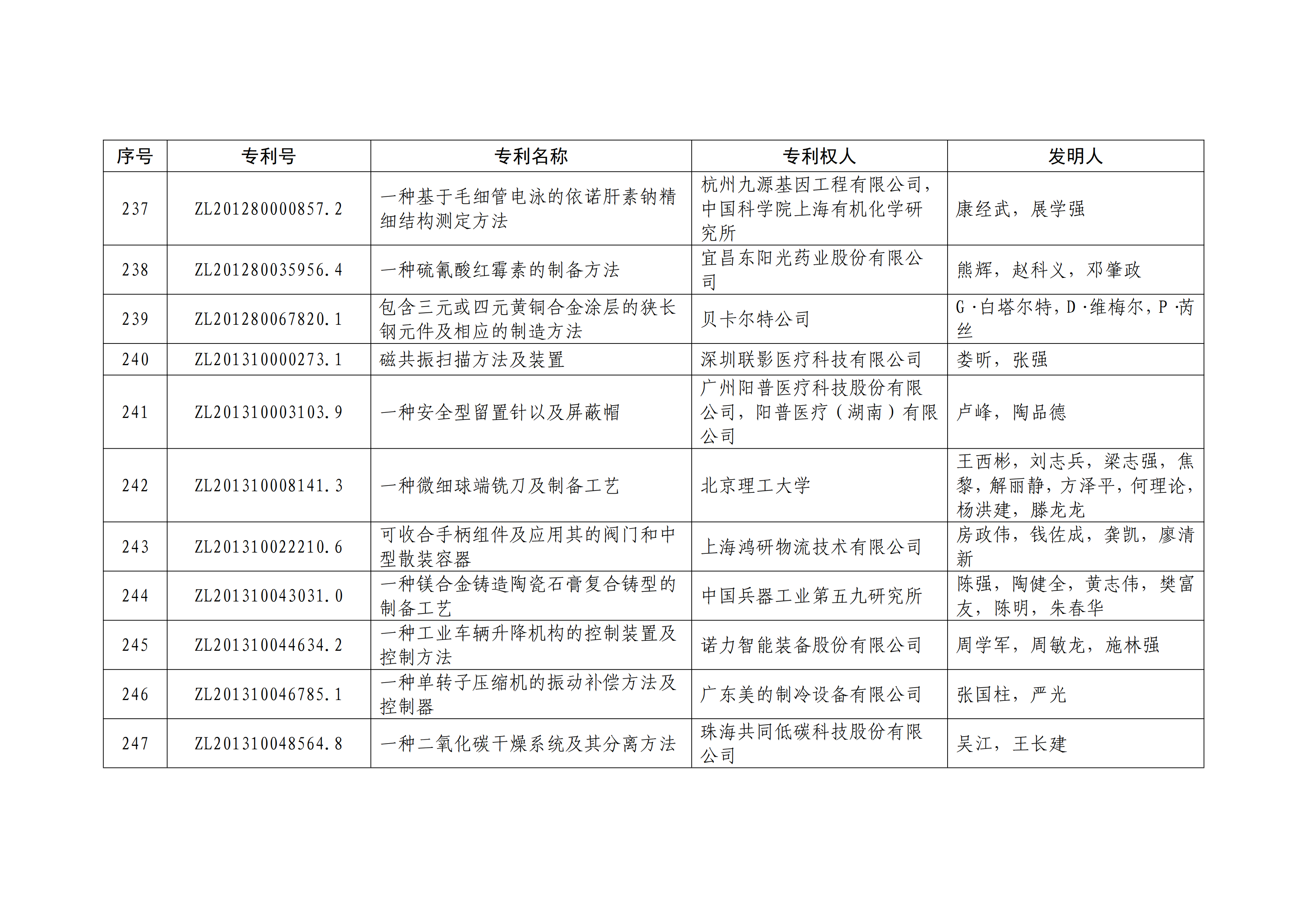 重磅！第二十一届中国专利奖结果出炉