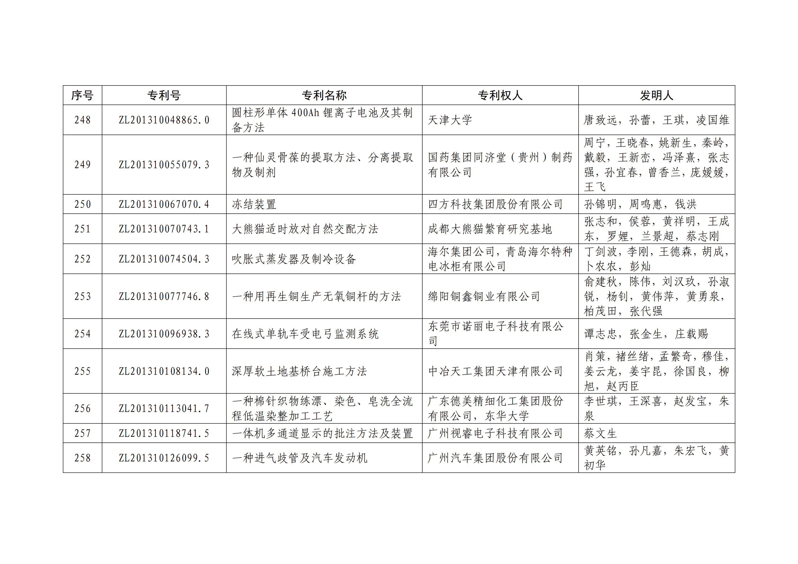 重磅！第二十一届中国专利奖结果出炉