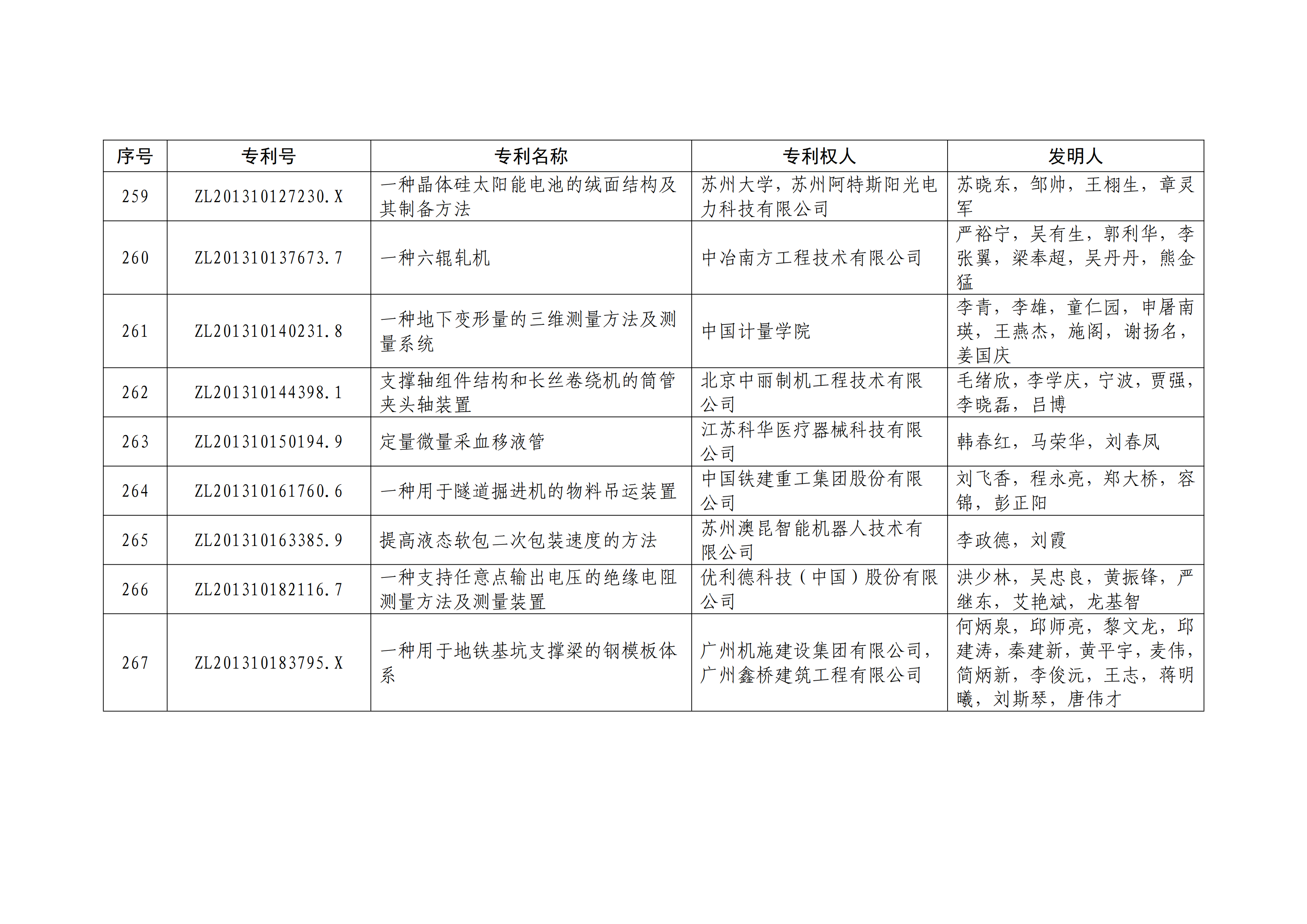 重磅！第二十一届中国专利奖结果出炉