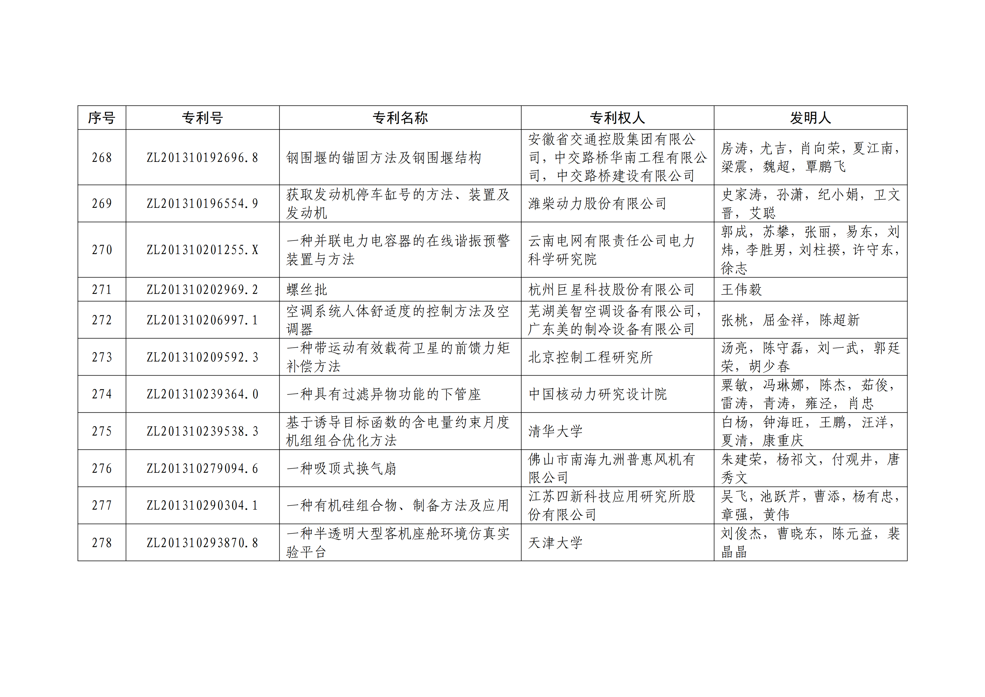 重磅！第二十一届中国专利奖结果出炉