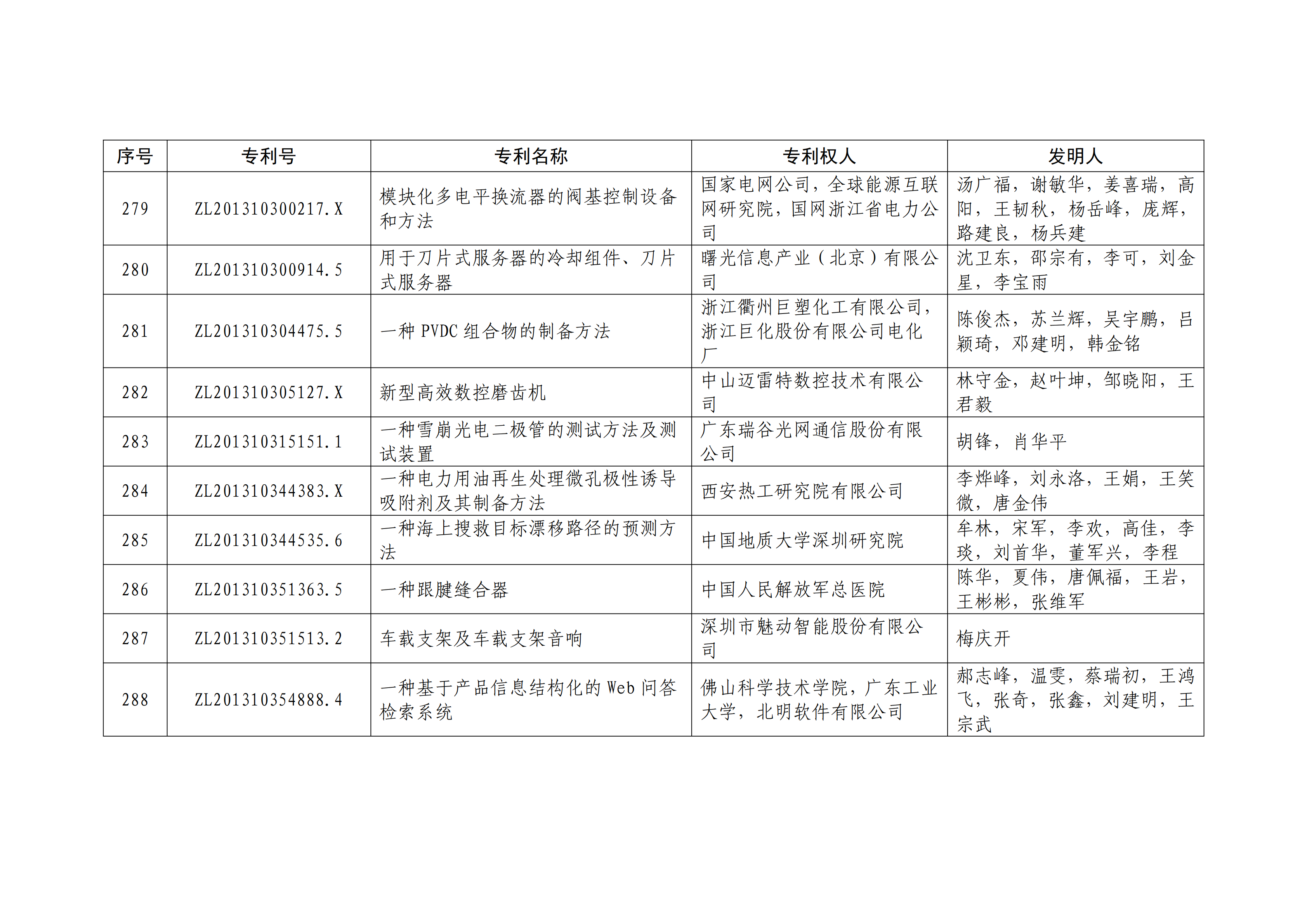 重磅！第二十一届中国专利奖结果出炉