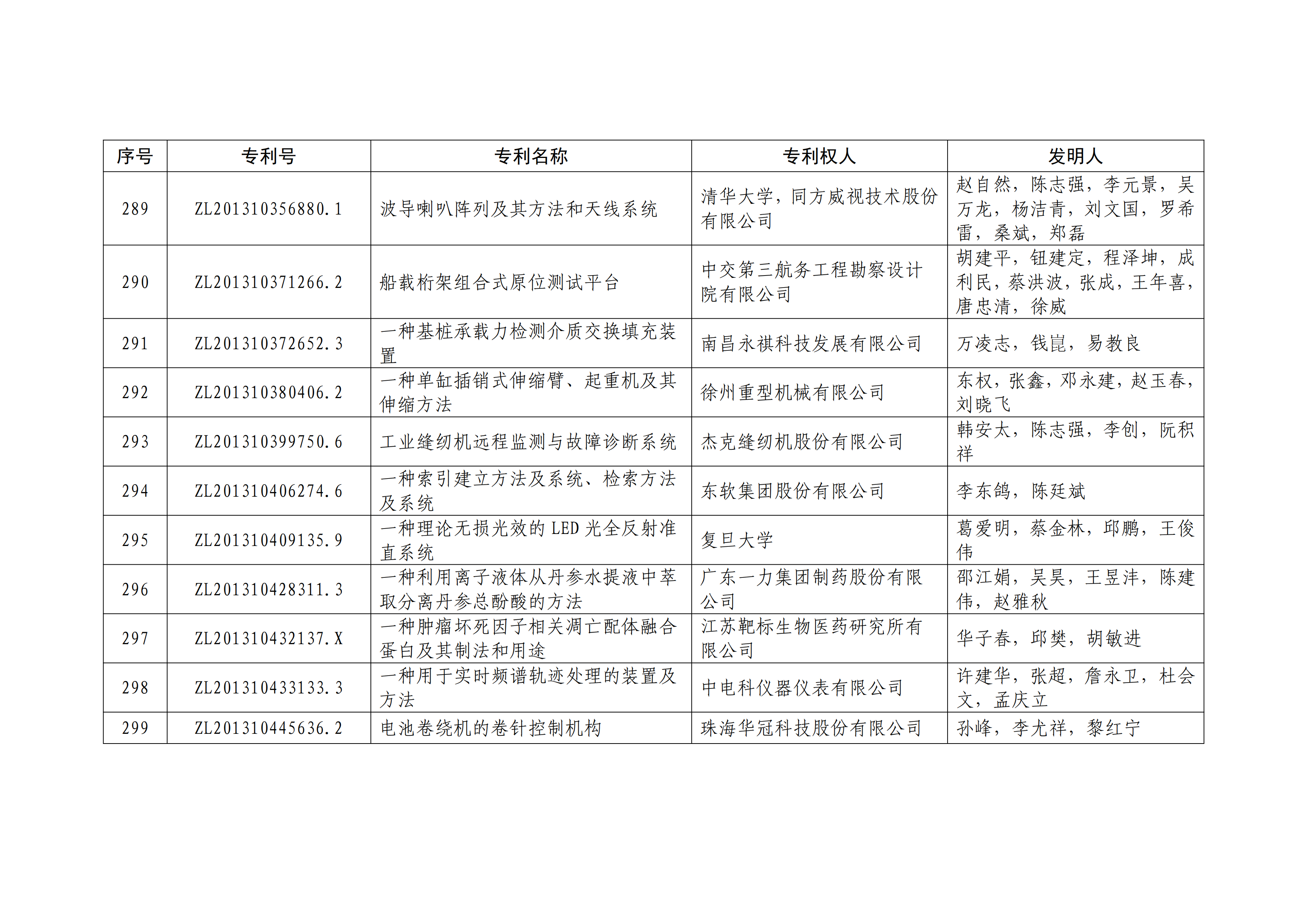 重磅！第二十一届中国专利奖结果出炉