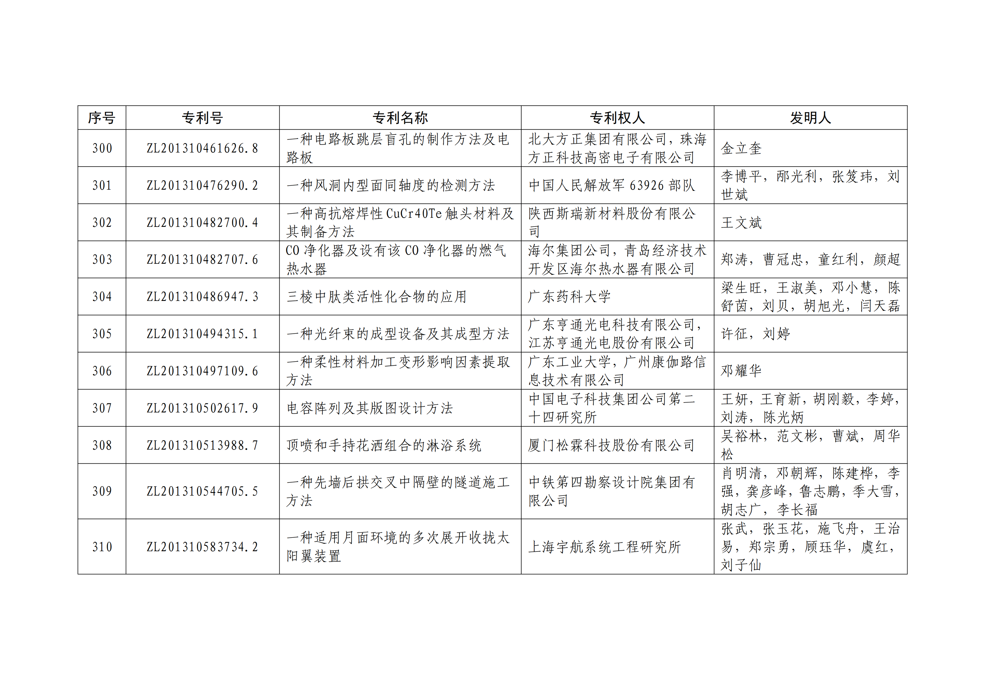 重磅！第二十一届中国专利奖结果出炉