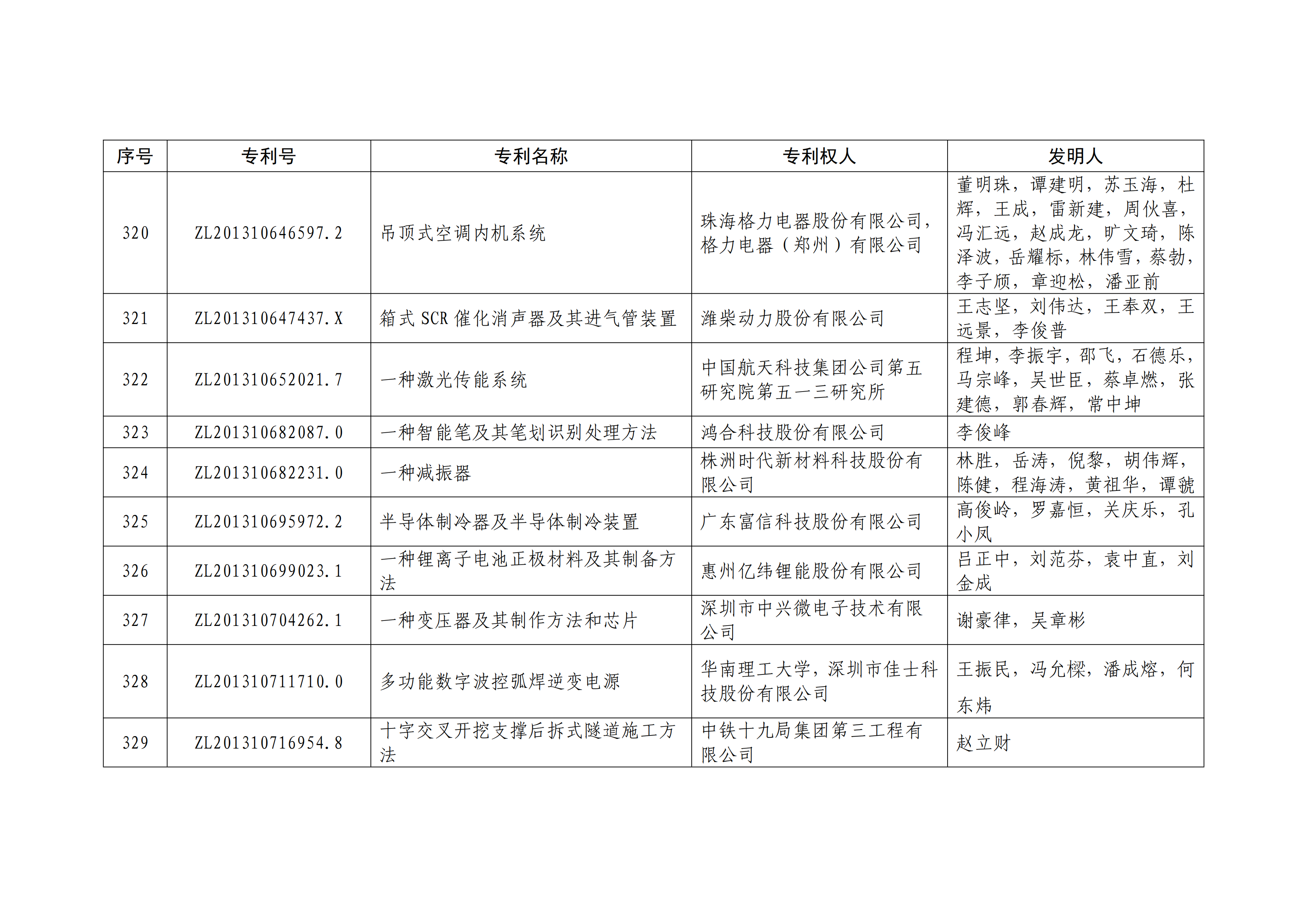 重磅！第二十一届中国专利奖结果出炉