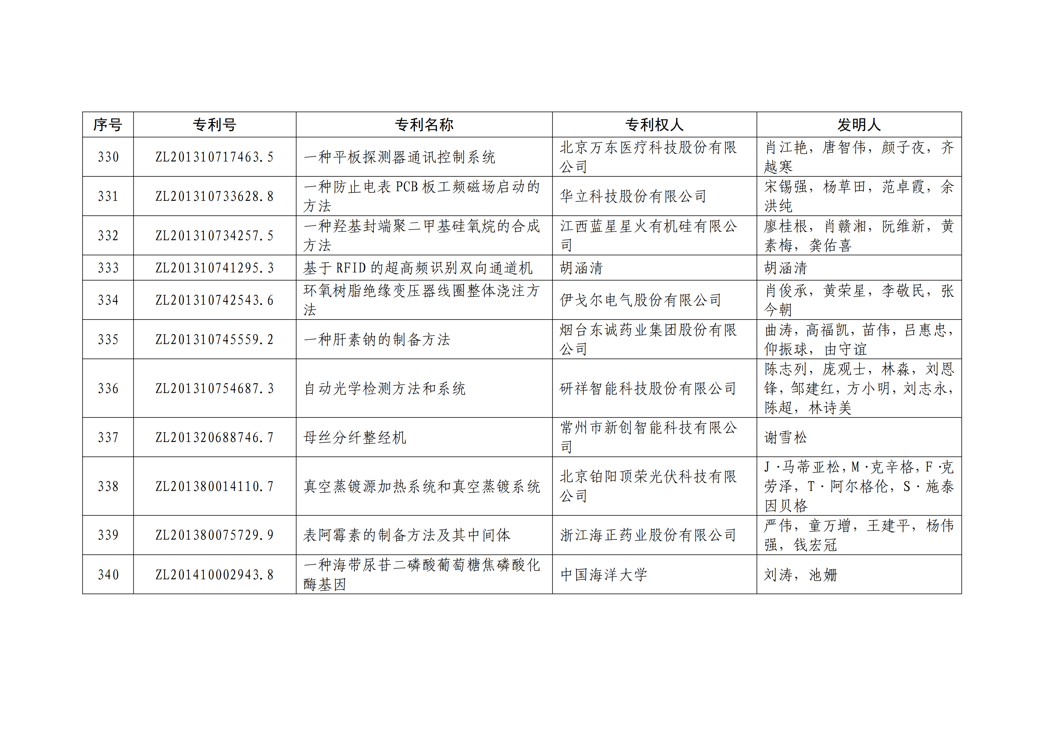 重磅！第二十一届中国专利奖结果出炉