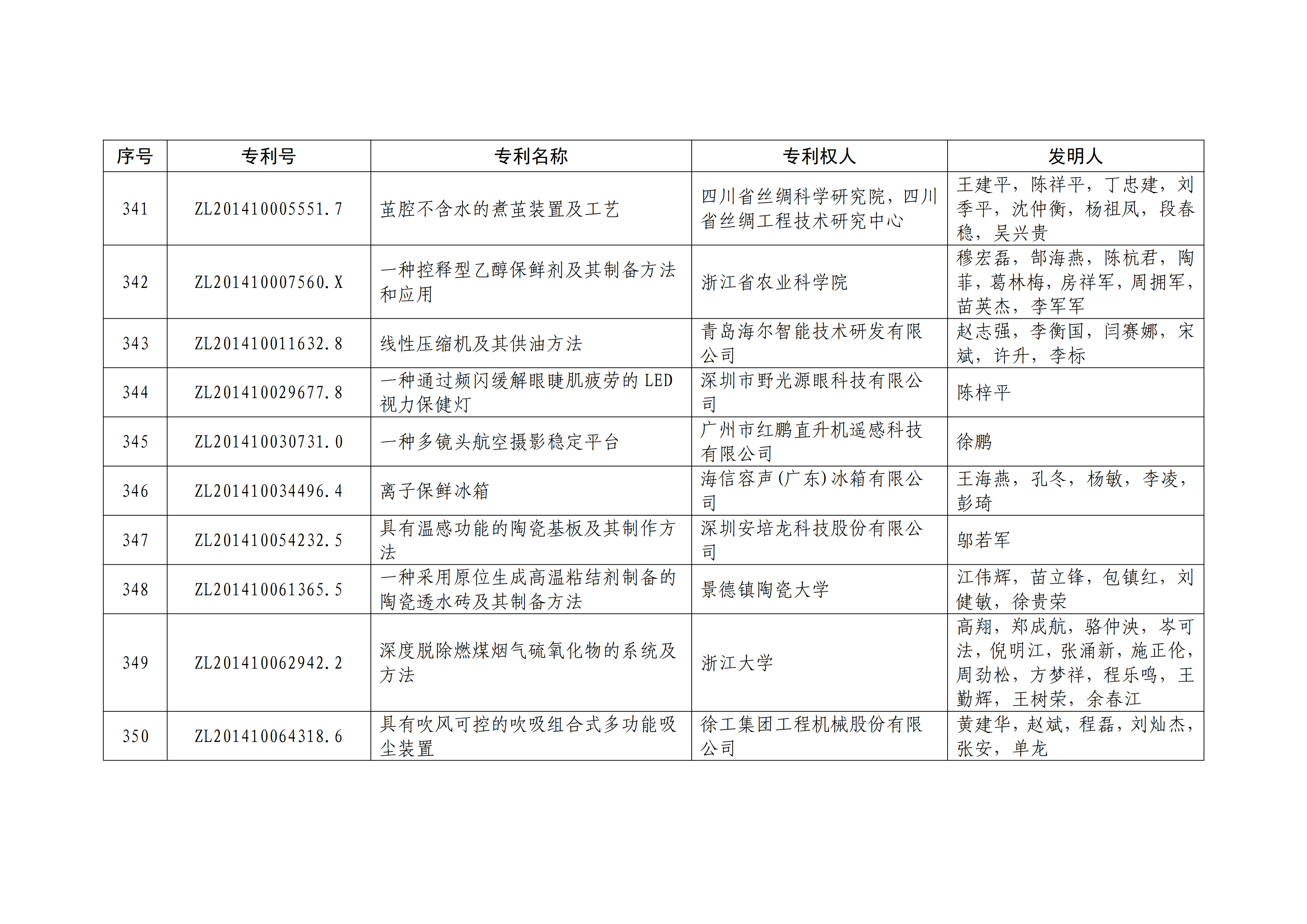 重磅！第二十一届中国专利奖结果出炉