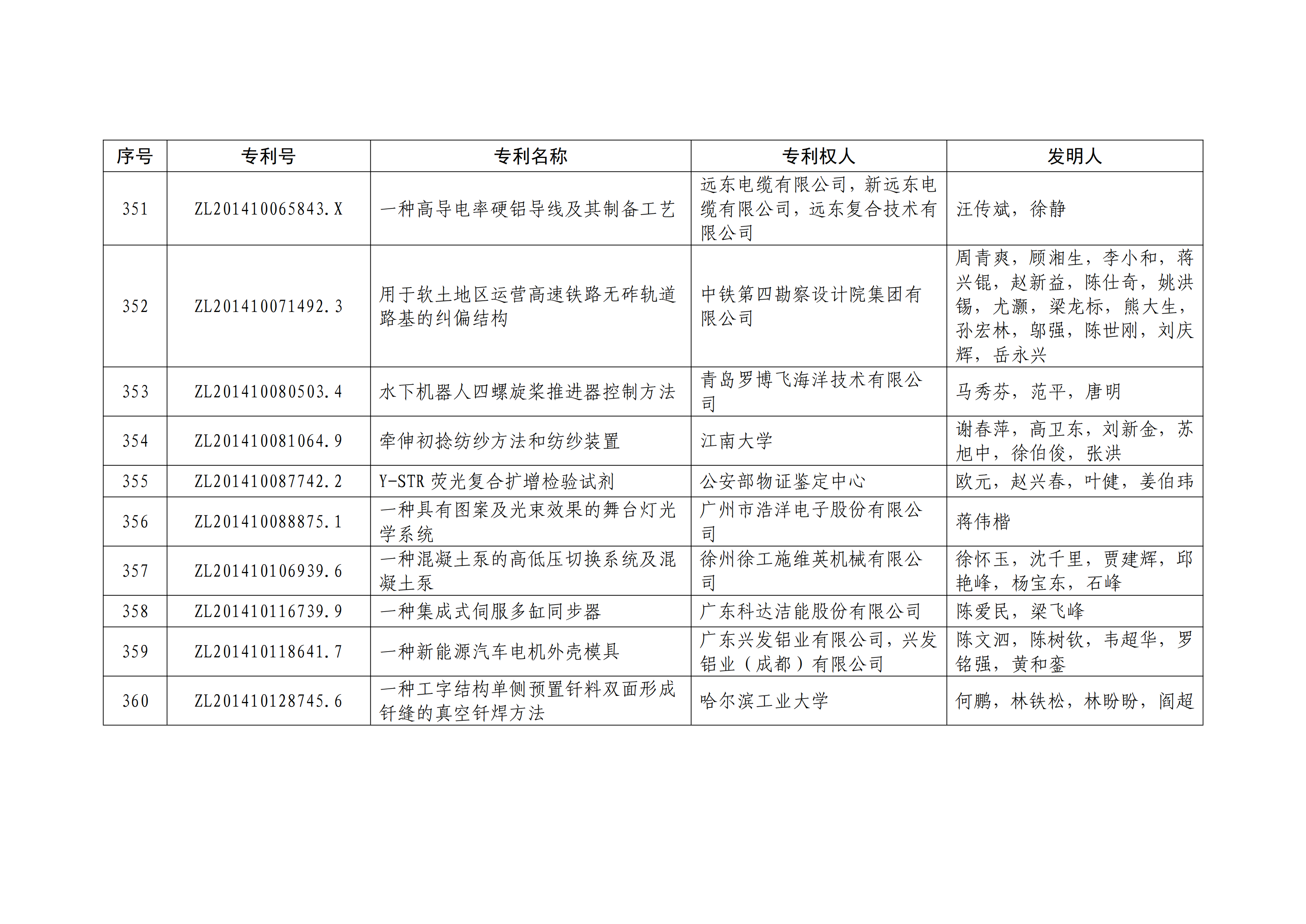 重磅！第二十一届中国专利奖结果出炉