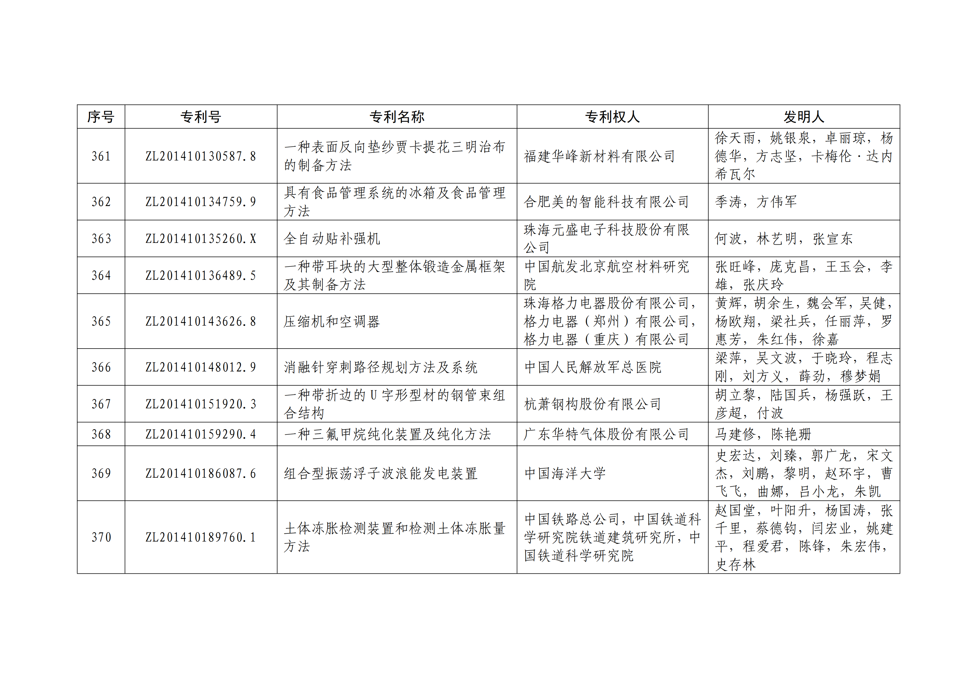 重磅！第二十一届中国专利奖结果出炉