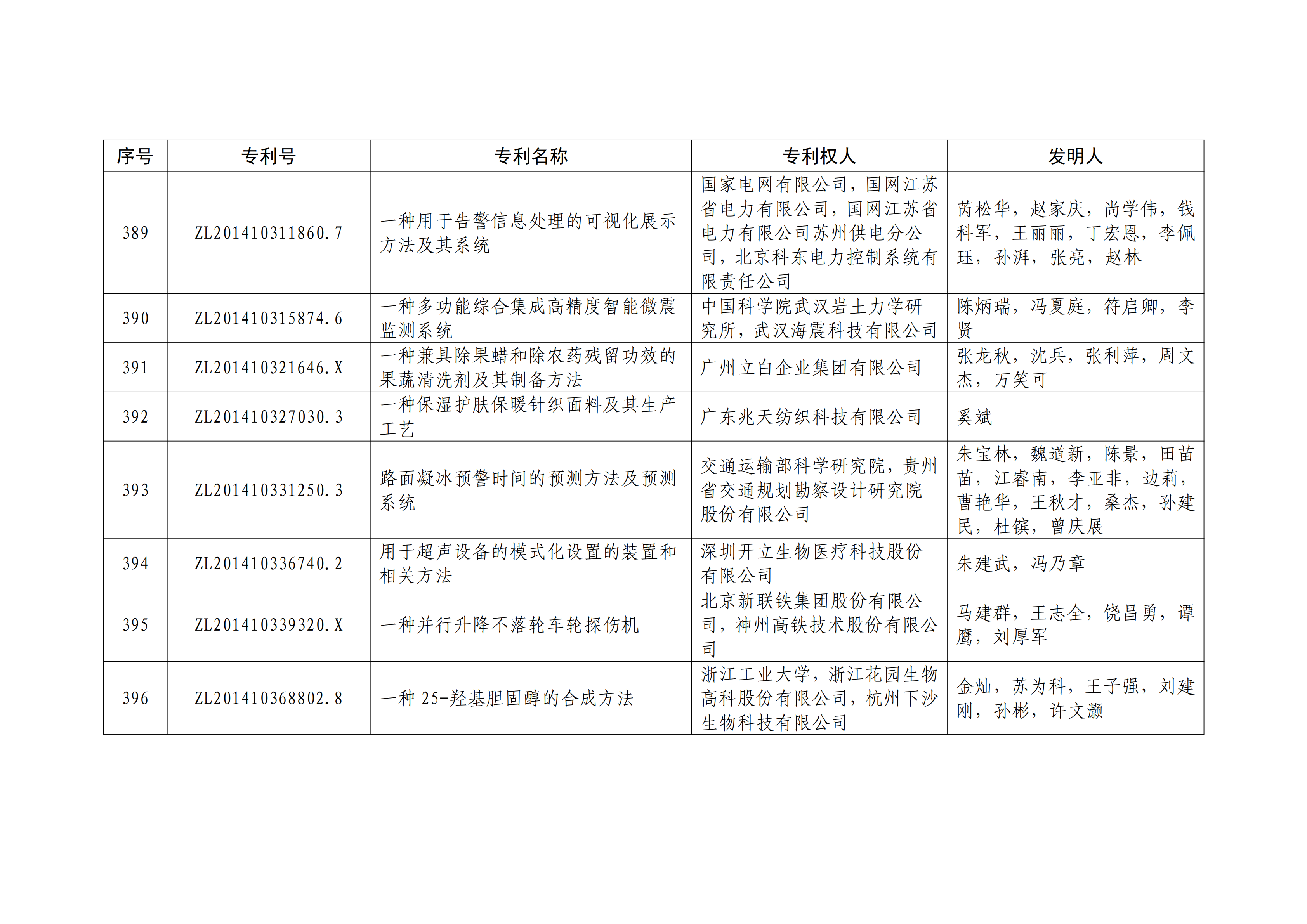 重磅！第二十一届中国专利奖结果出炉