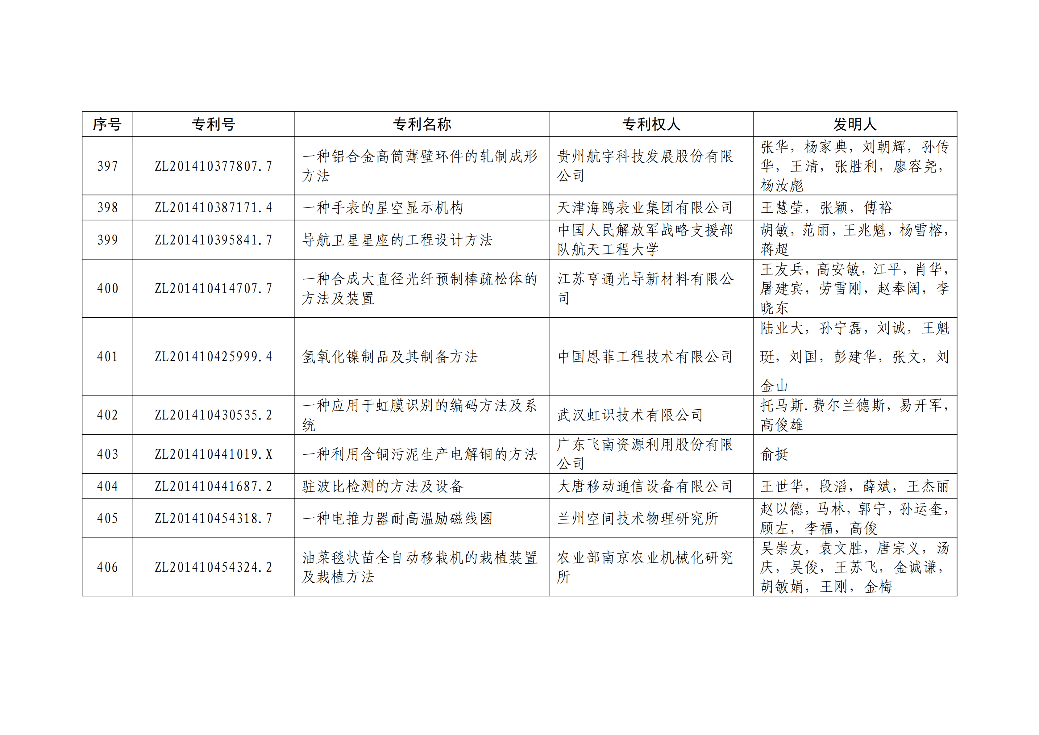 重磅！第二十一届中国专利奖结果出炉