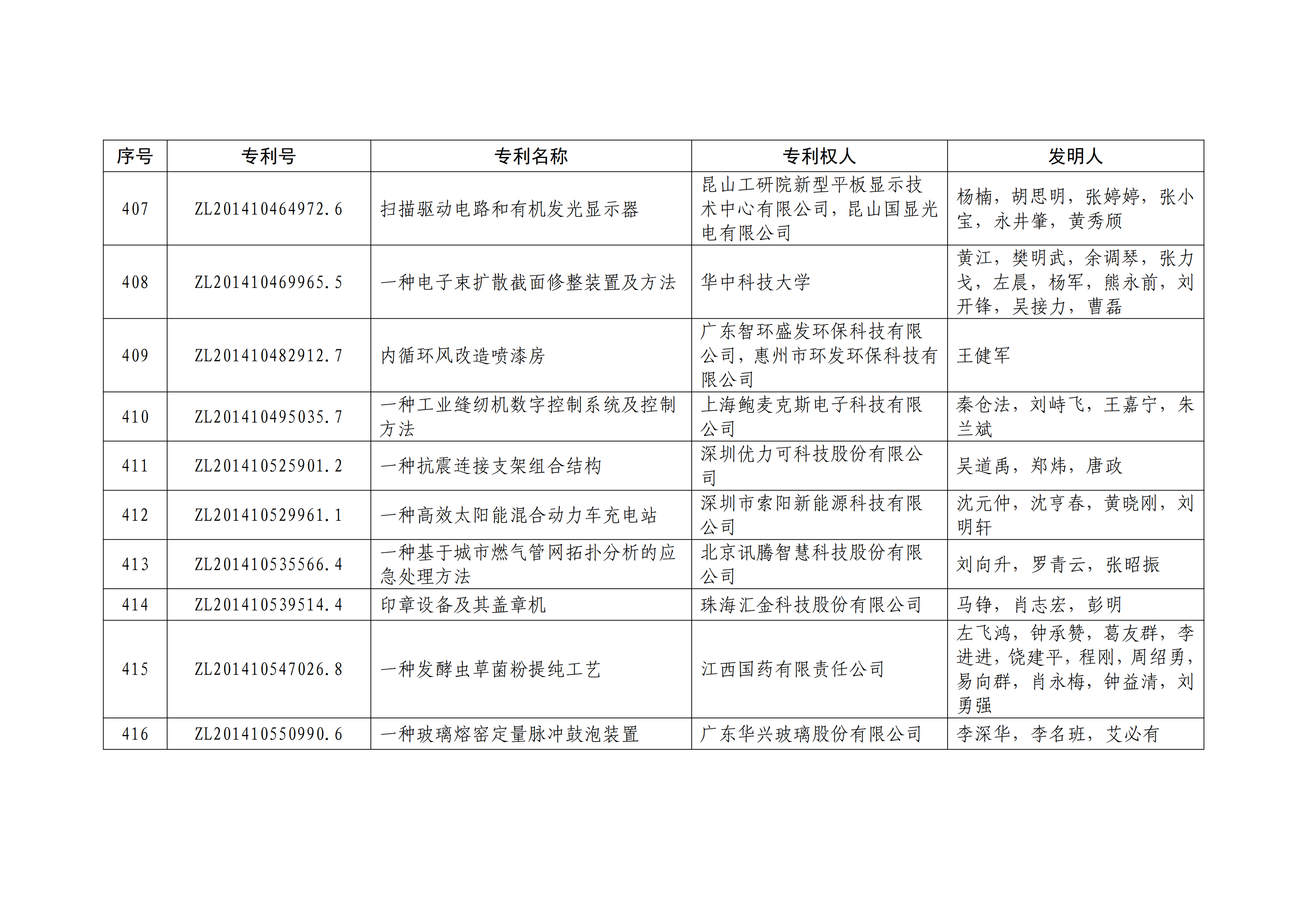 重磅！第二十一届中国专利奖结果出炉