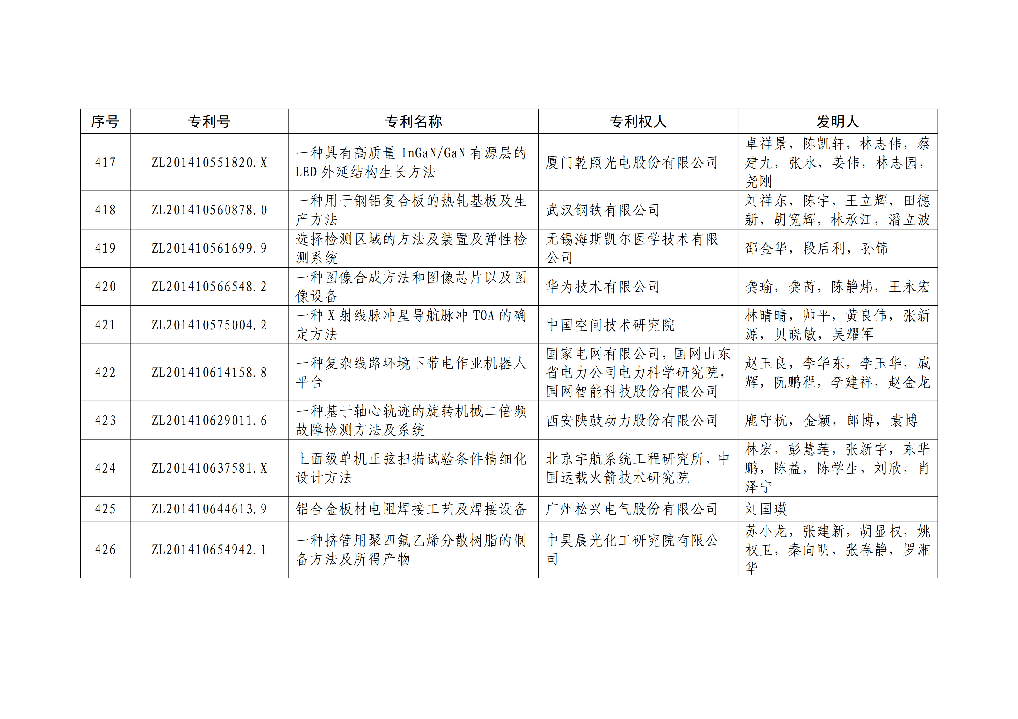 重磅！第二十一届中国专利奖结果出炉