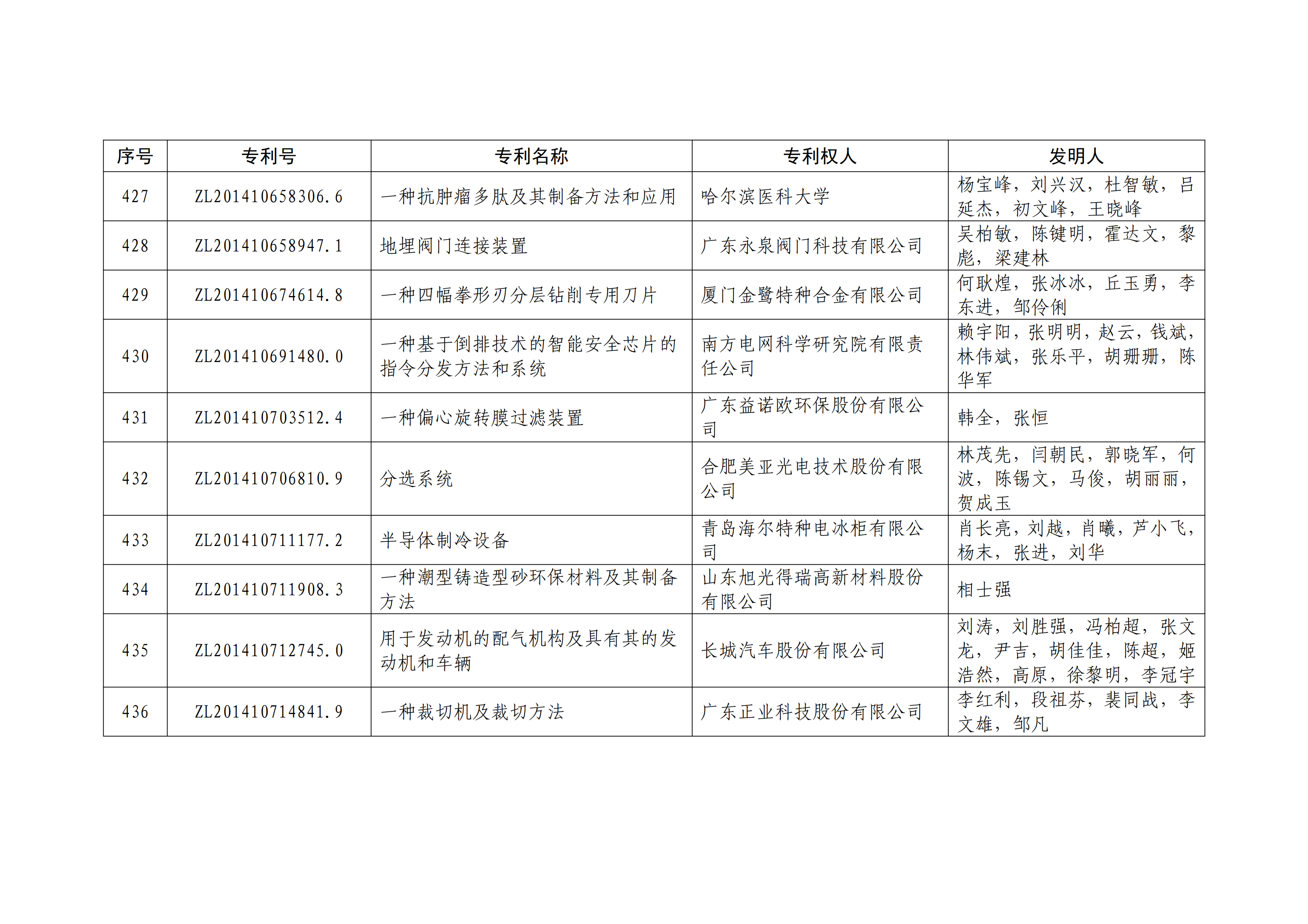 重磅！第二十一届中国专利奖结果出炉