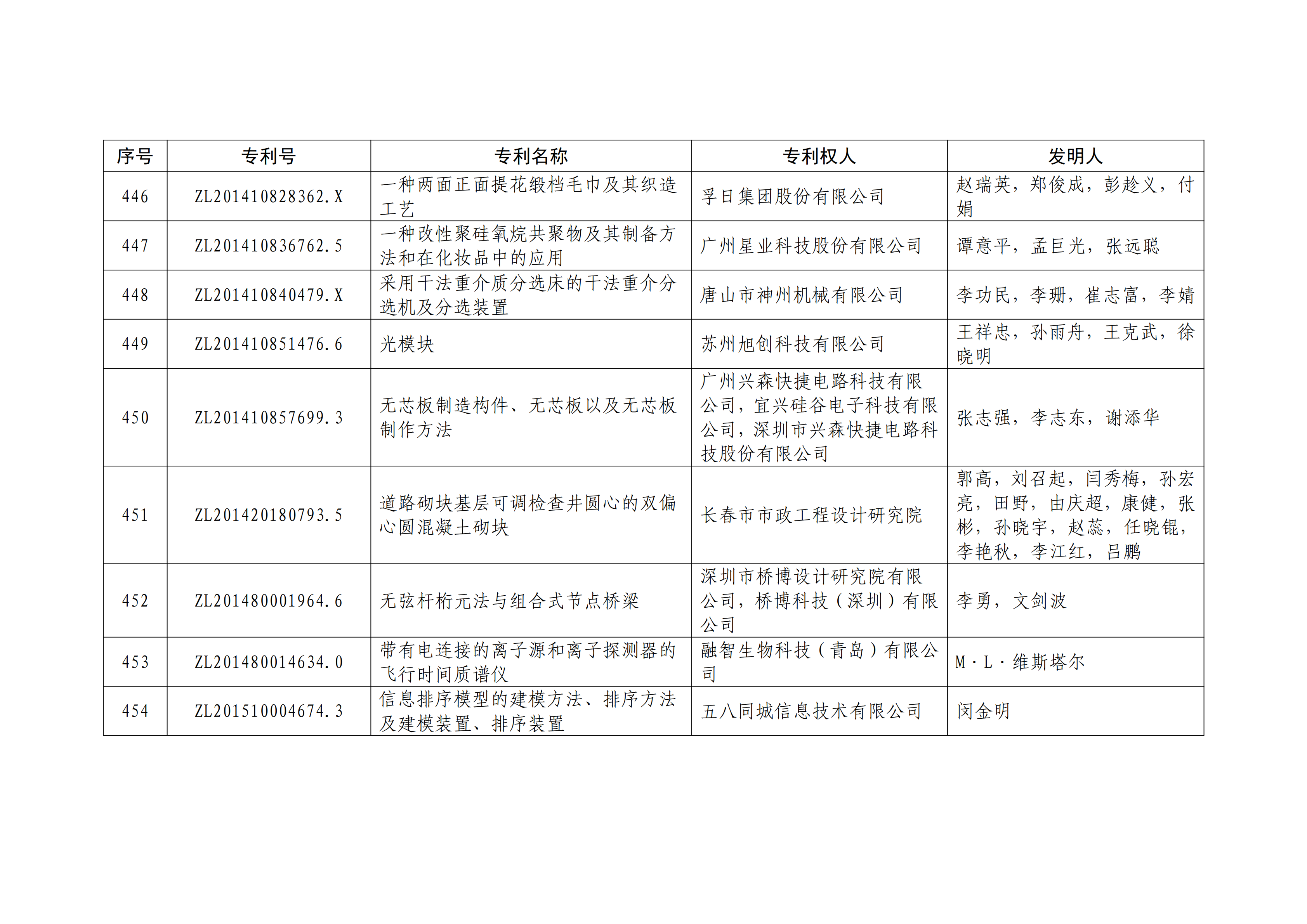 重磅！第二十一届中国专利奖结果出炉