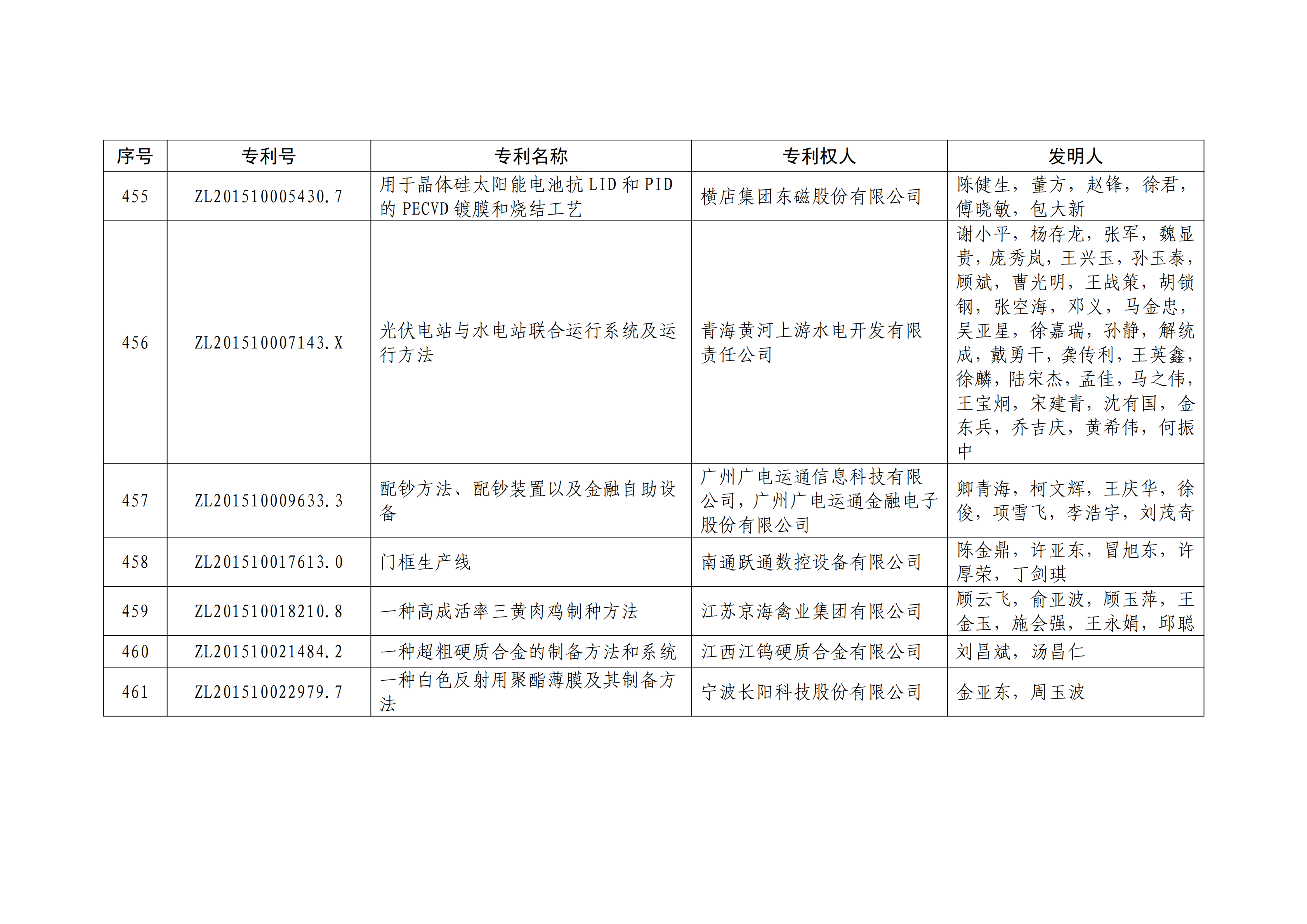 重磅！第二十一届中国专利奖结果出炉