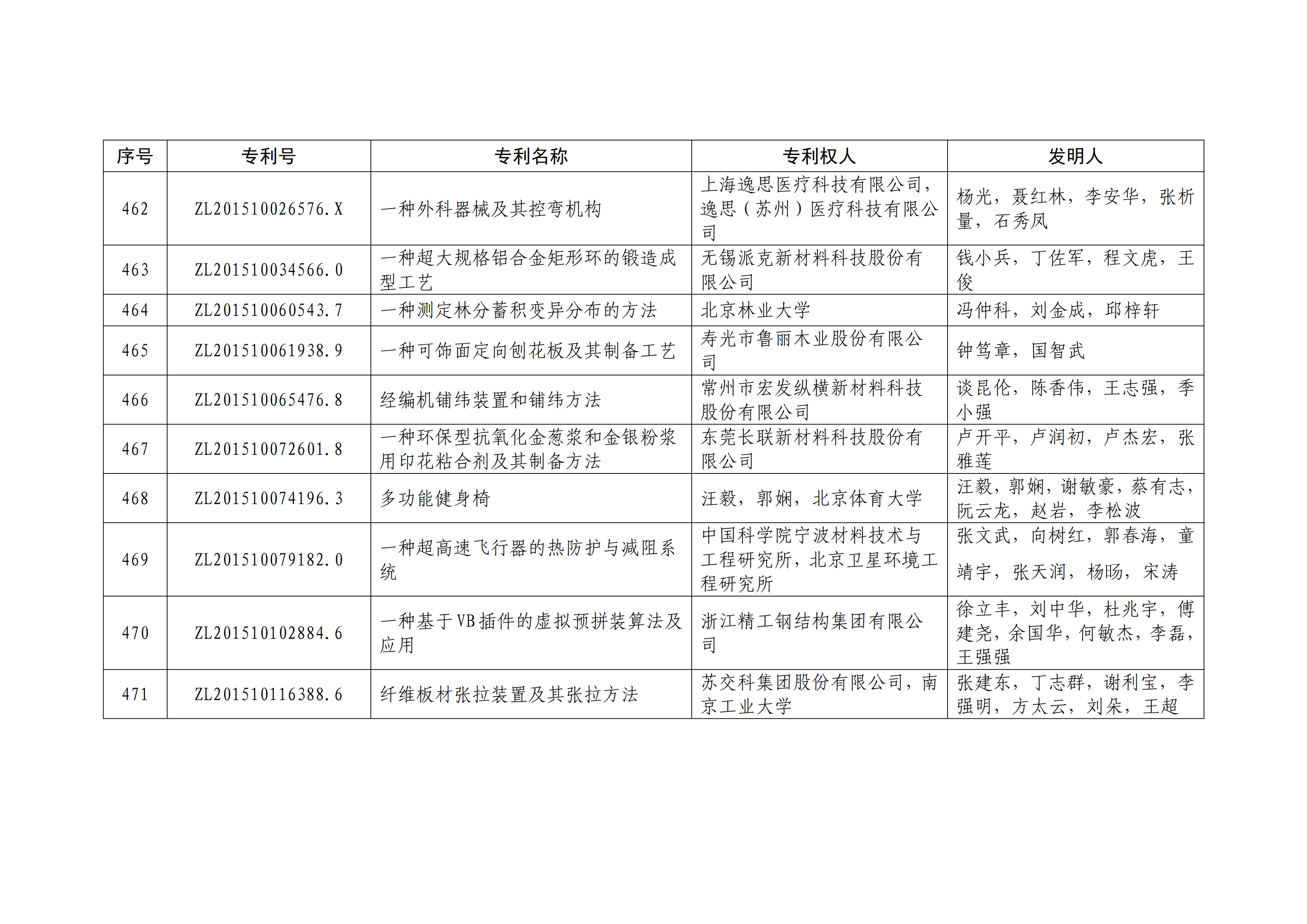 重磅！第二十一届中国专利奖结果出炉