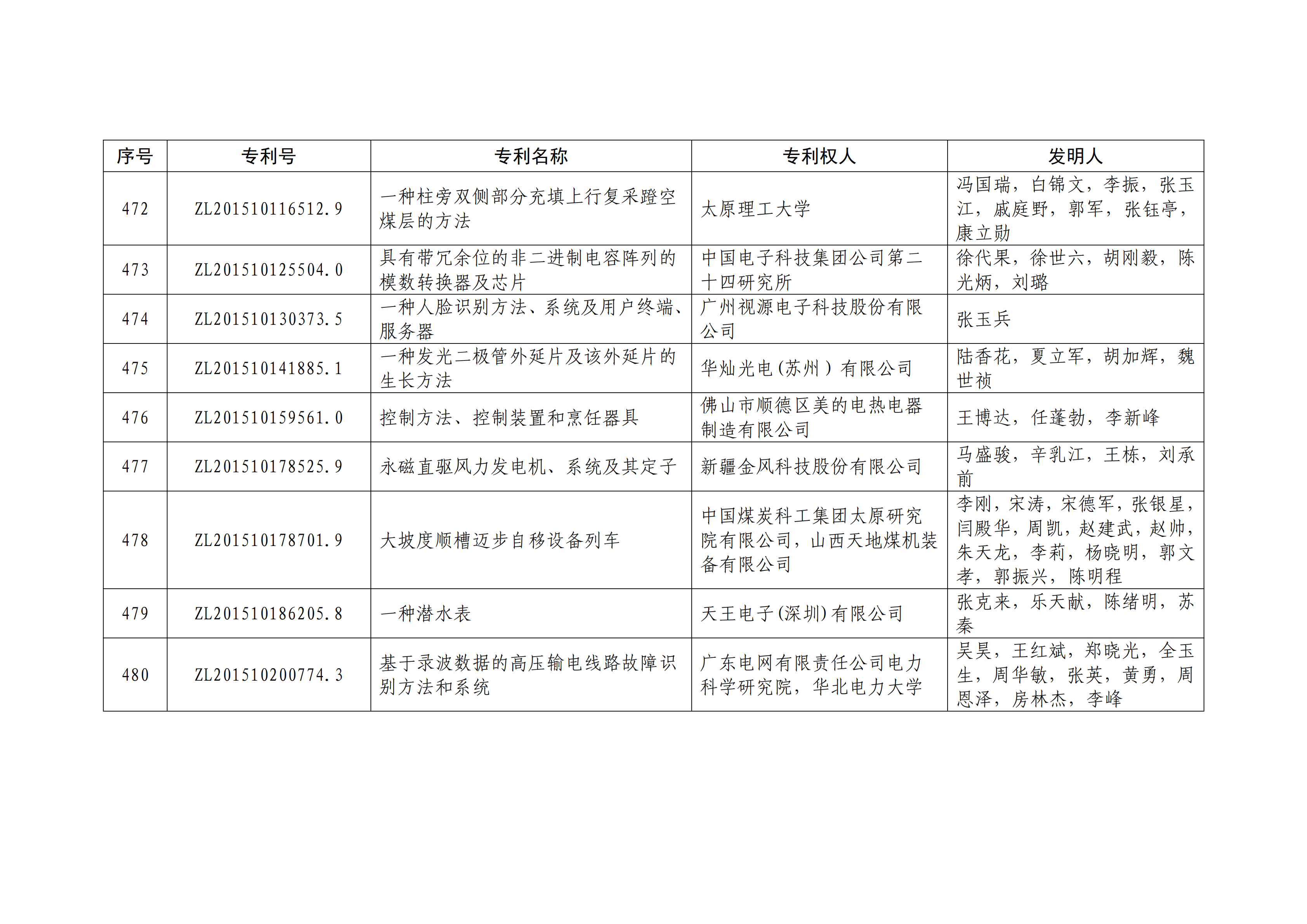 重磅！第二十一届中国专利奖结果出炉