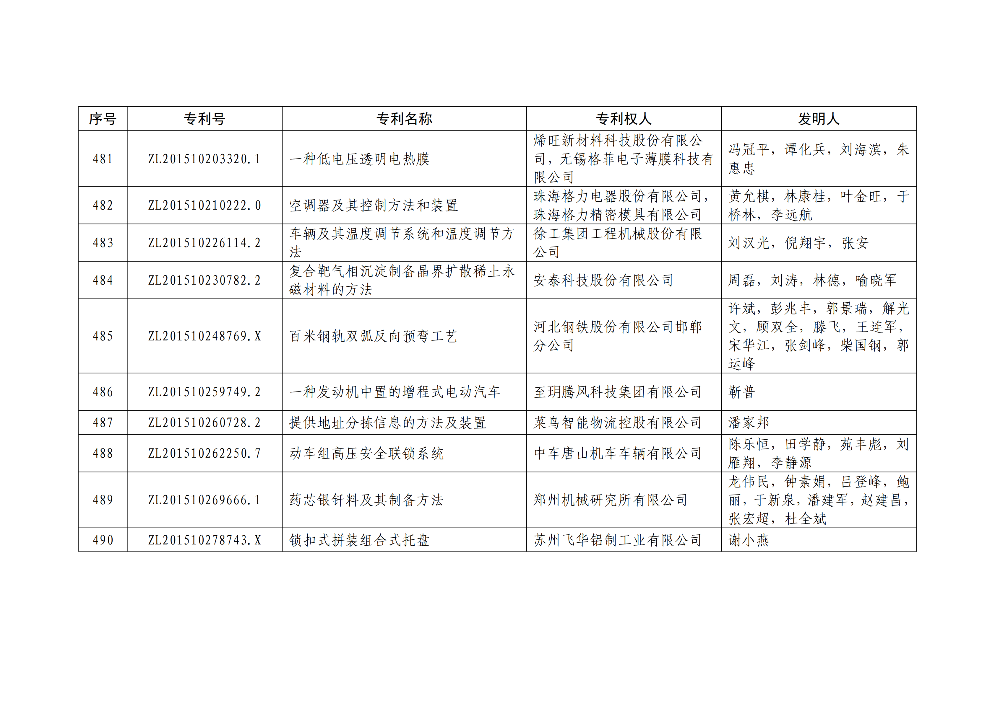 重磅！第二十一届中国专利奖结果出炉