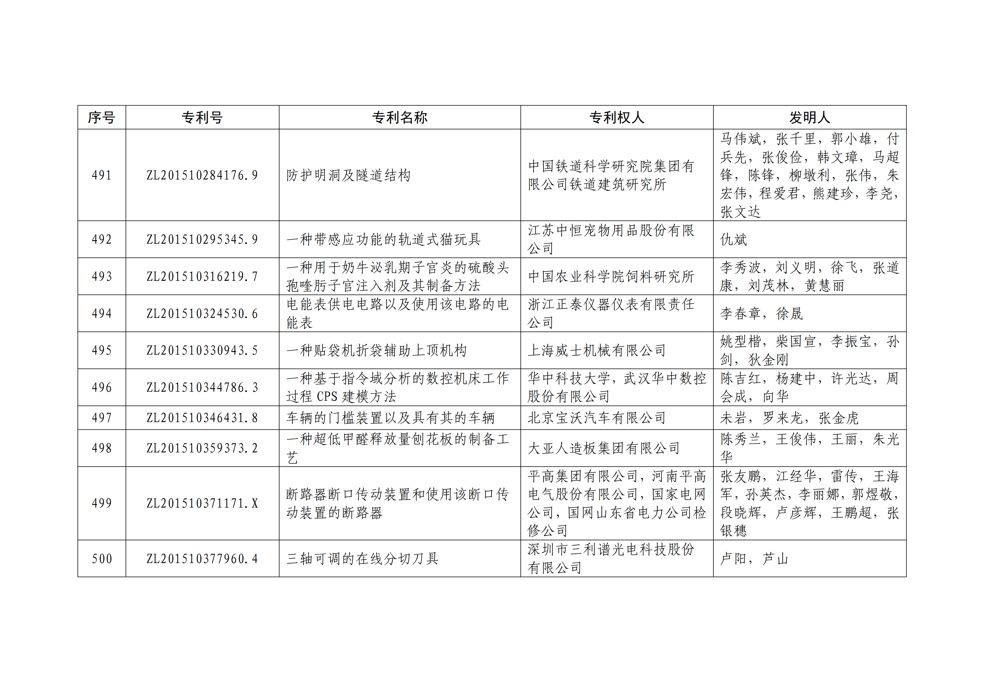 重磅！第二十一届中国专利奖结果出炉