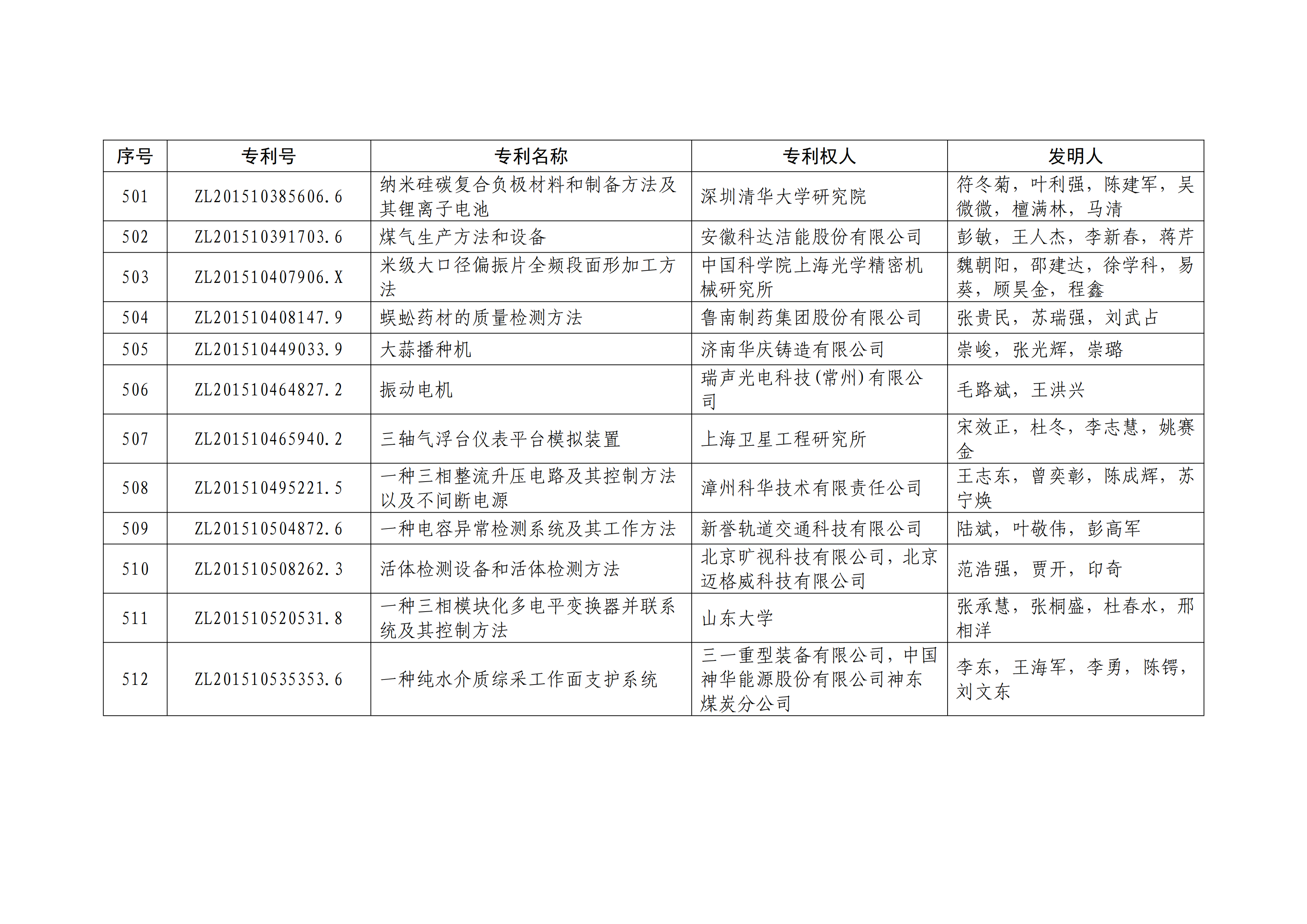 重磅！第二十一届中国专利奖结果出炉