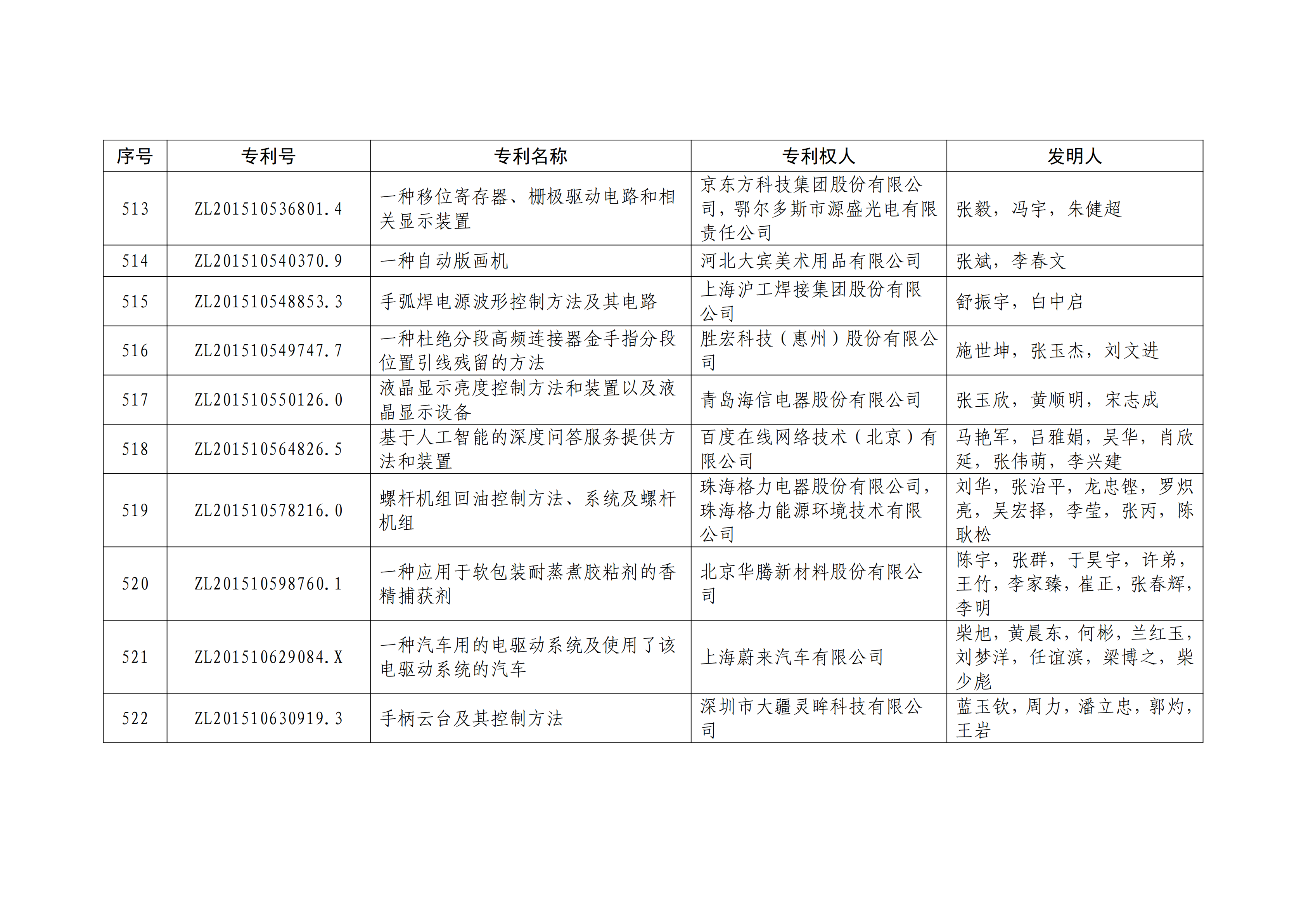 重磅！第二十一届中国专利奖结果出炉