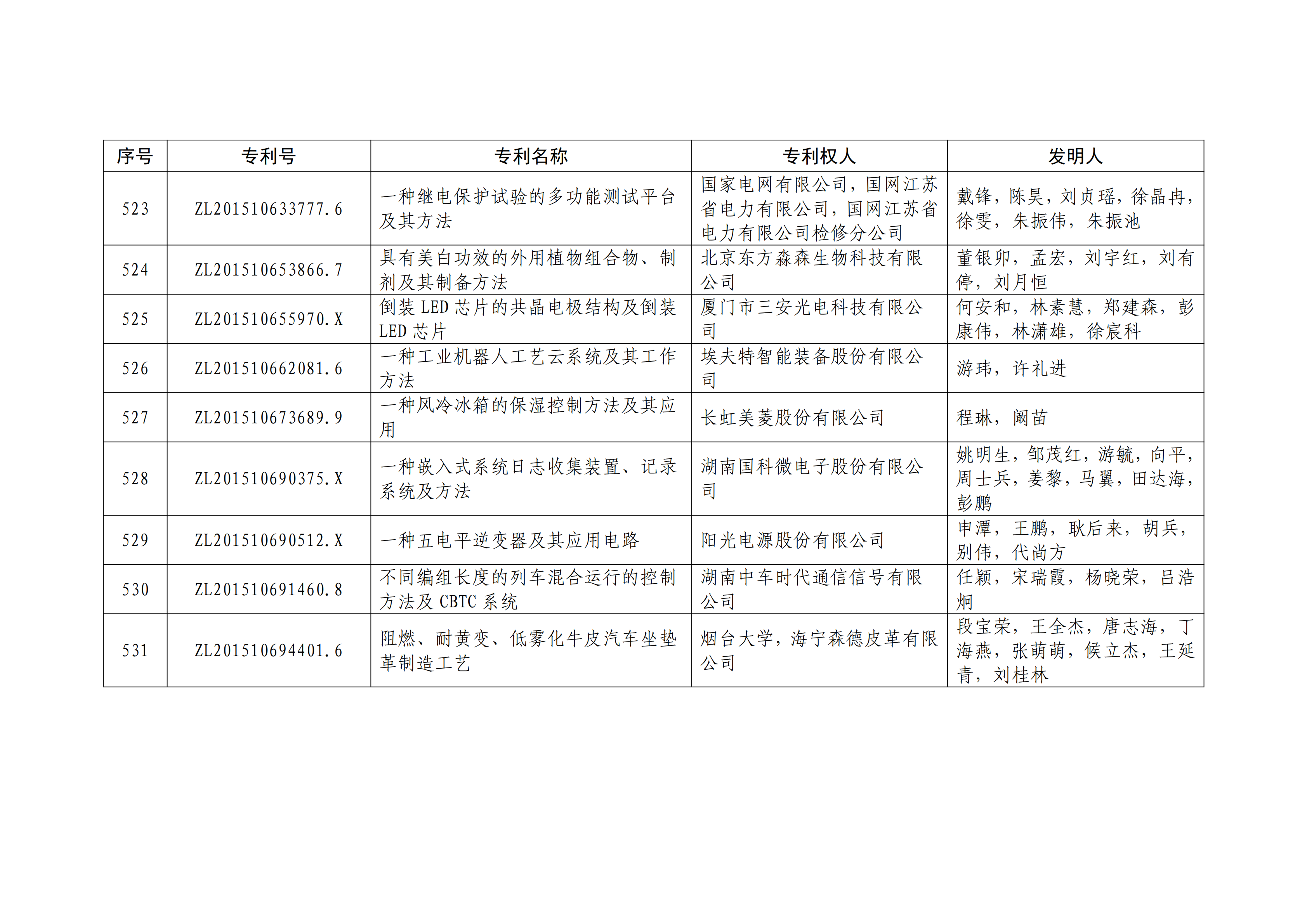 重磅！第二十一届中国专利奖结果出炉