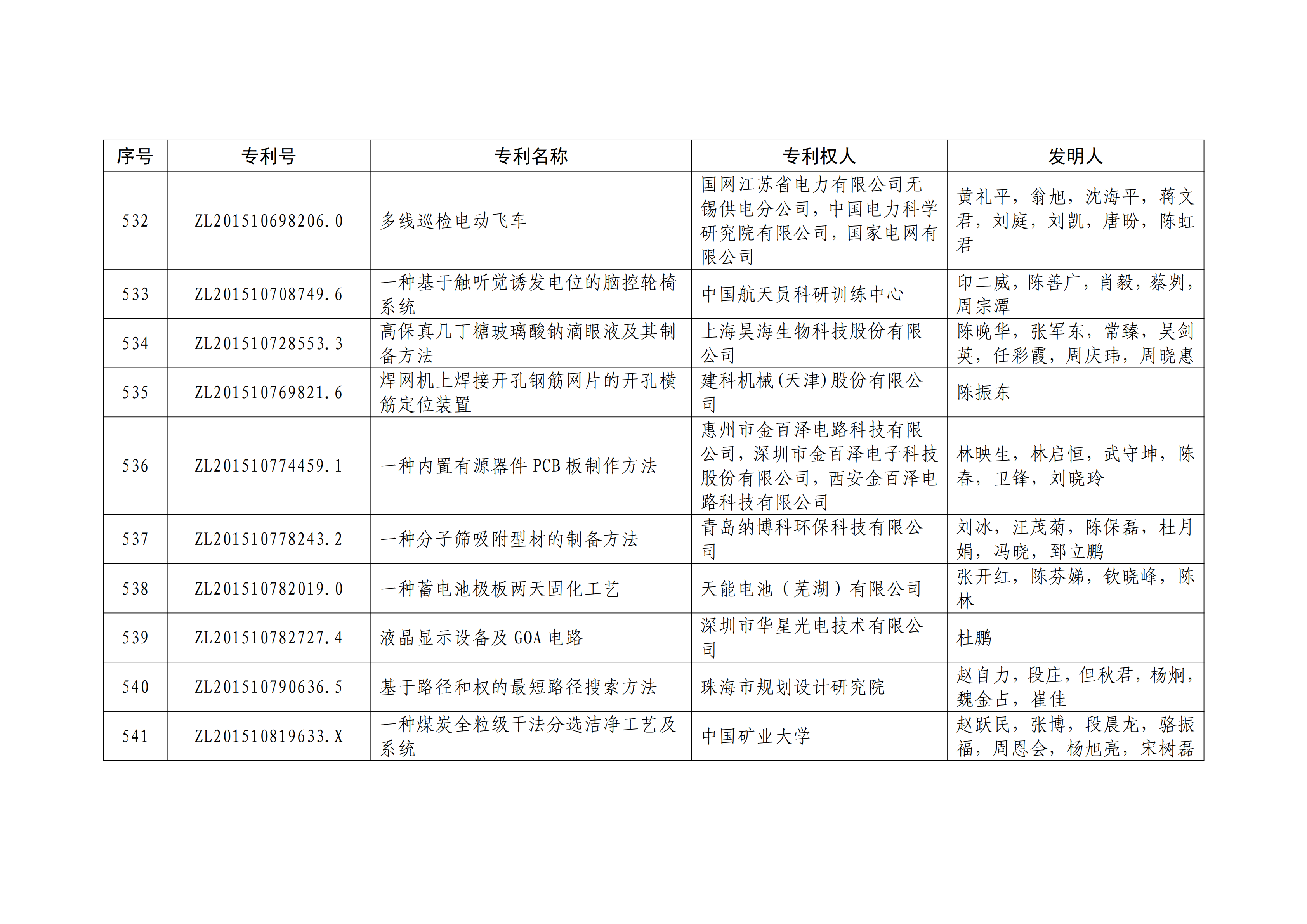 重磅！第二十一届中国专利奖结果出炉