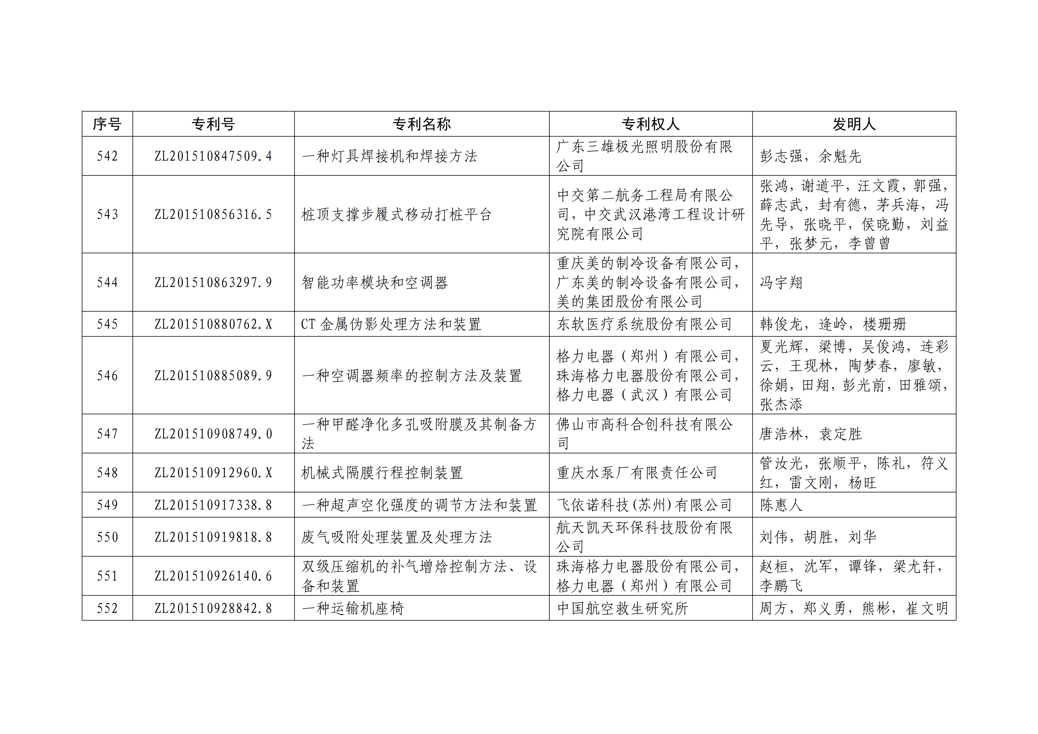 重磅！第二十一届中国专利奖结果出炉