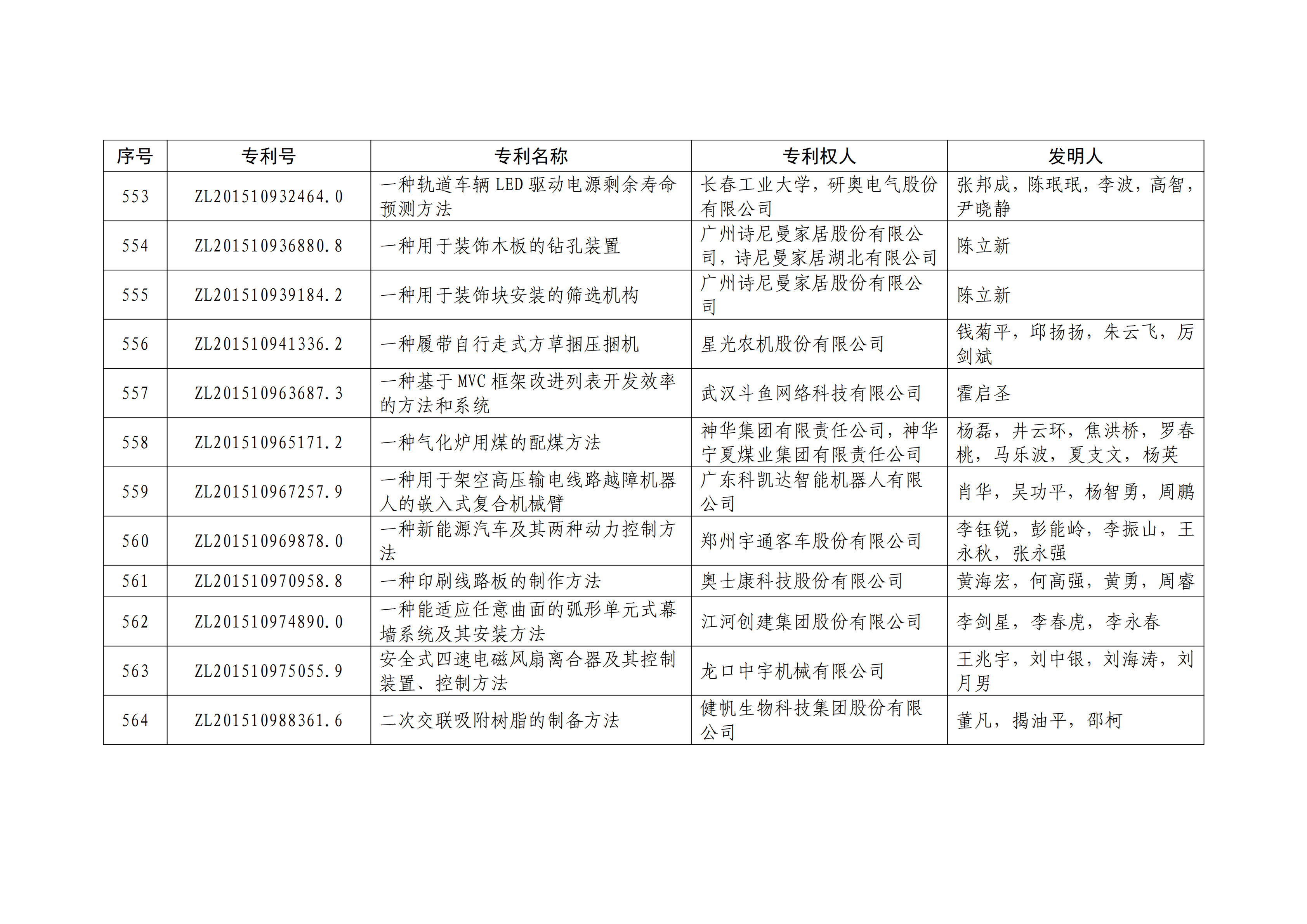 重磅！第二十一届中国专利奖结果出炉