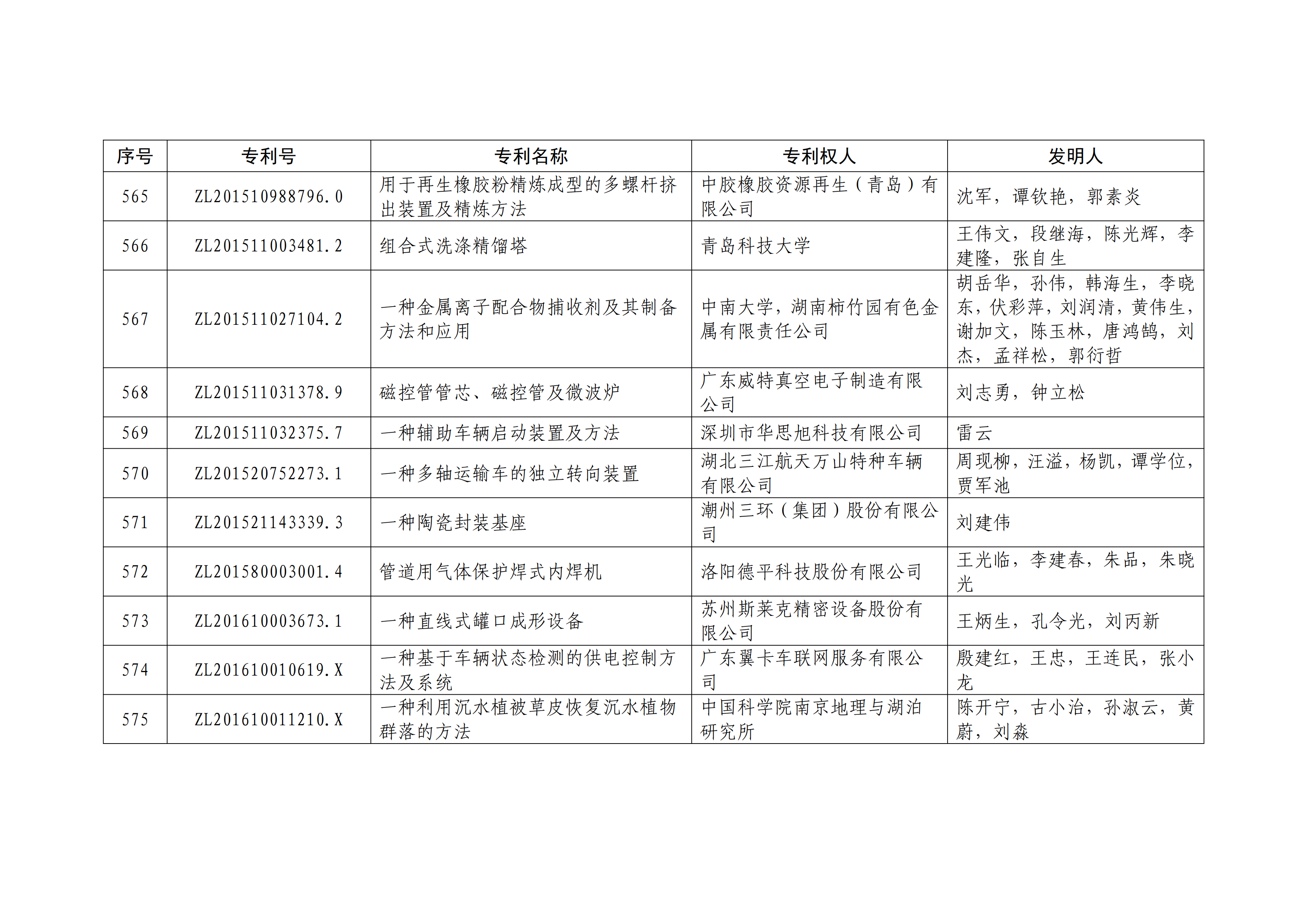 重磅！第二十一届中国专利奖结果出炉